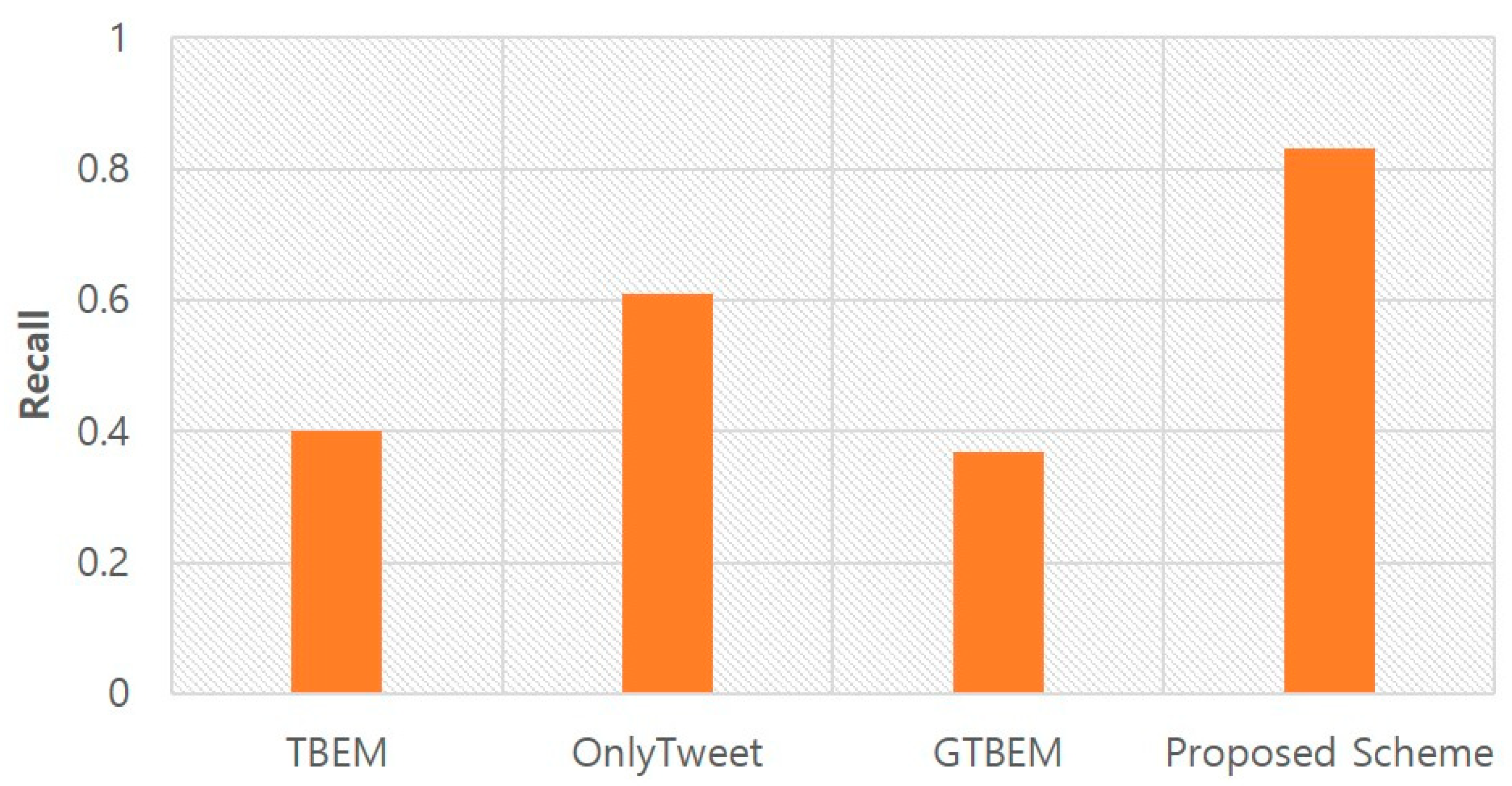 Applsci 11 00577 g009