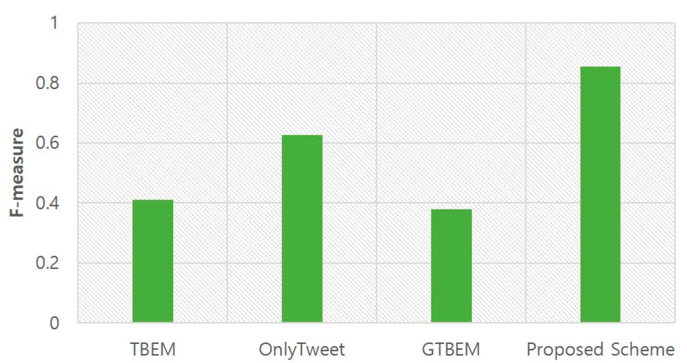 Applsci 11 00577 g010