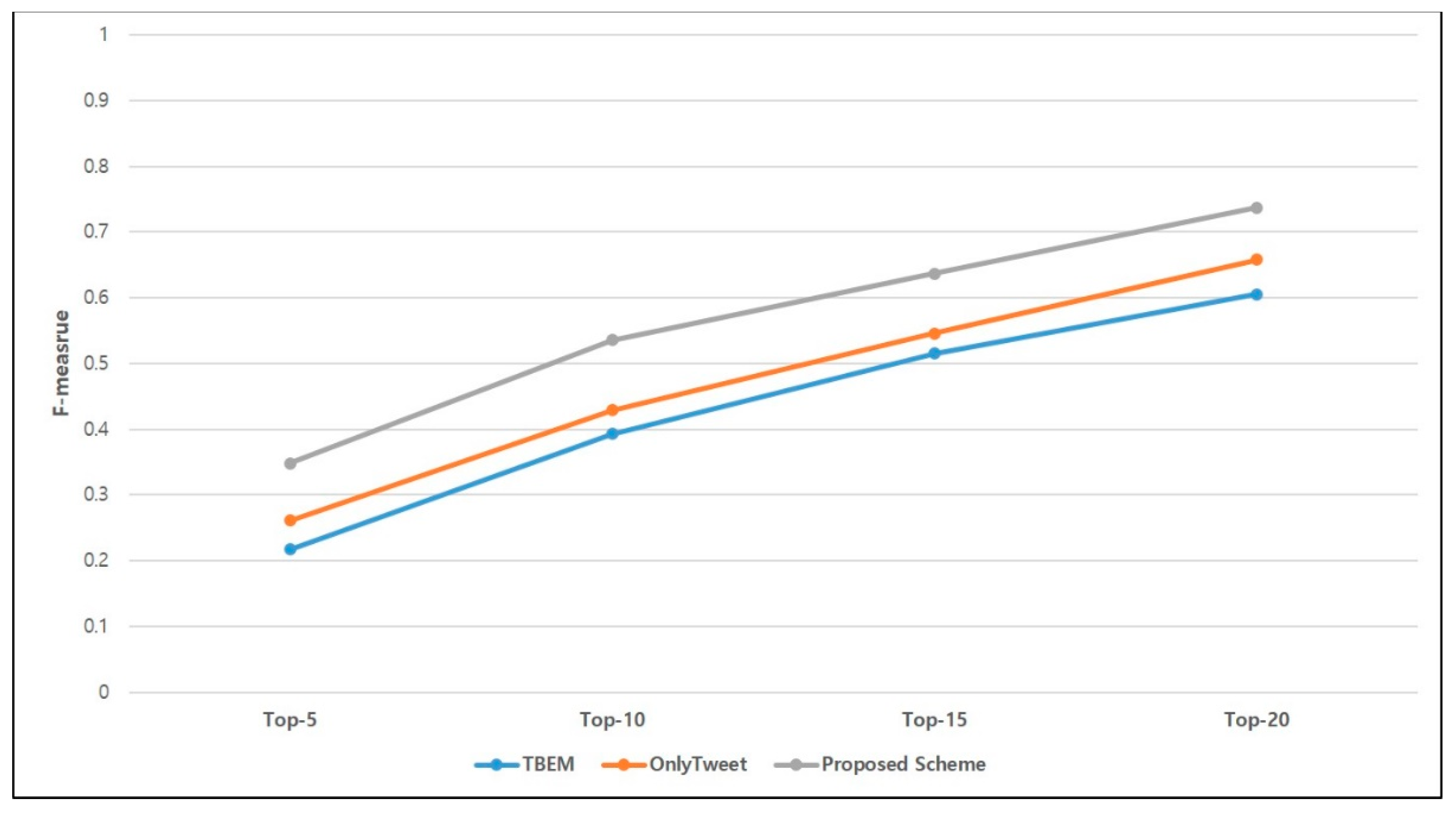 Applsci 11 00577 g011