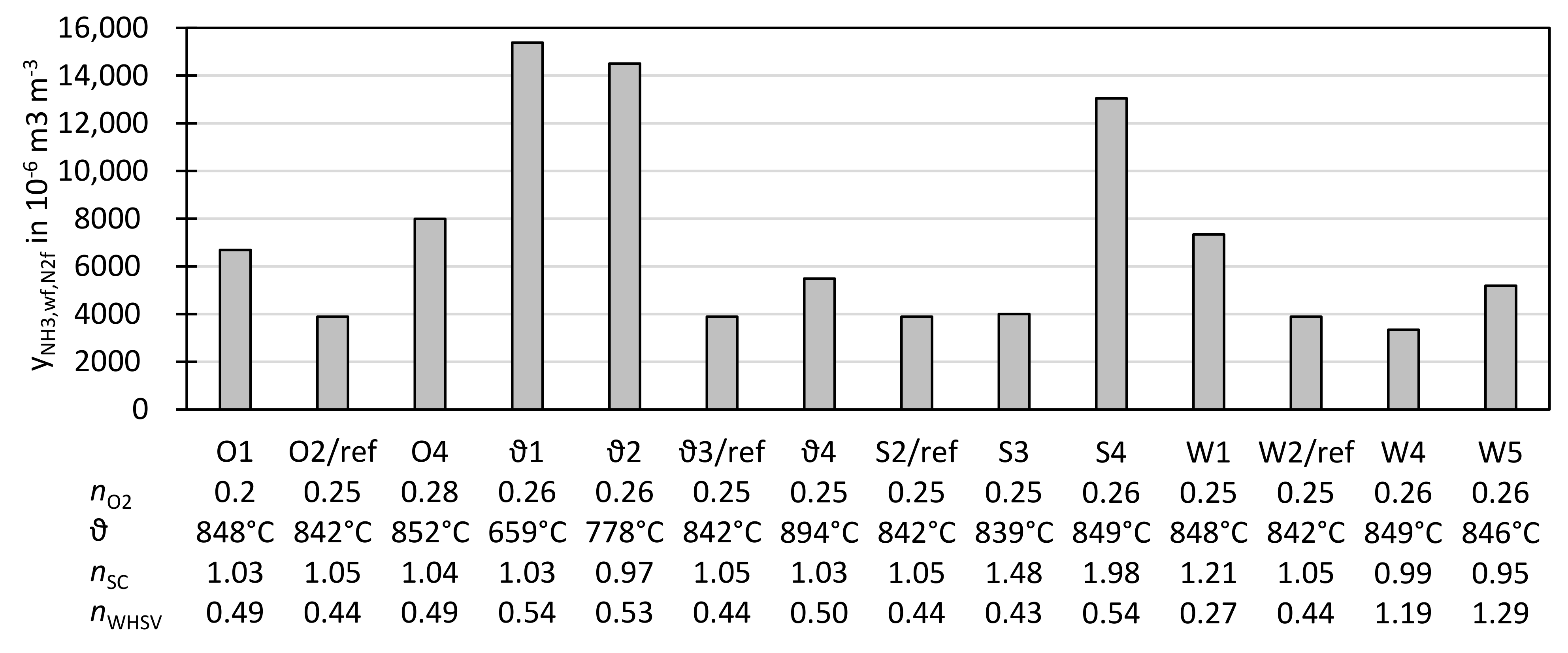 Applsci 11 00579 g016 Applsci 11 00579 g016