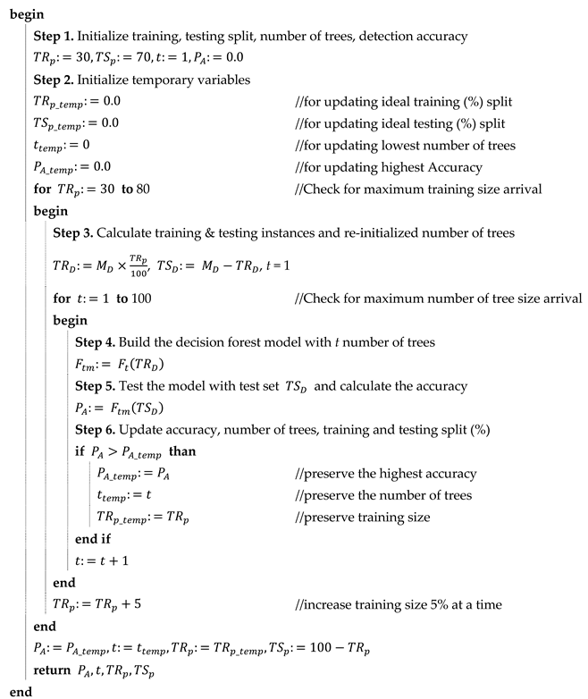 Applsci 11 00581 i001 Applsci 11 00581 i001