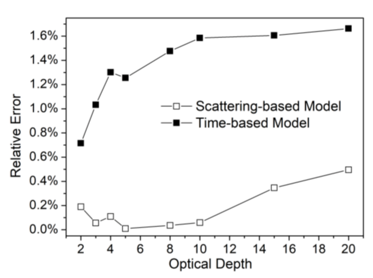 Applsci 11 00588 g003 Applsci 11 00588 g003