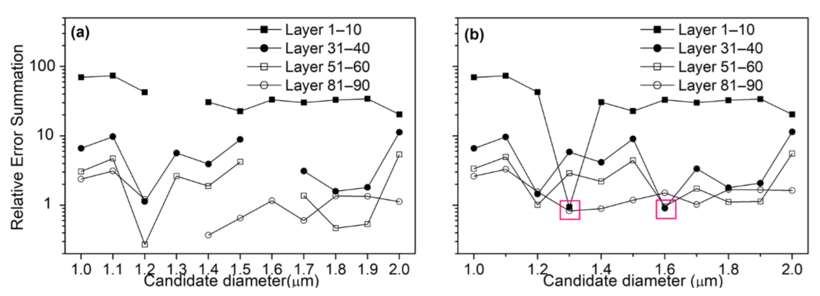 Applsci 11 00588 g007 Applsci 11 00588 g007