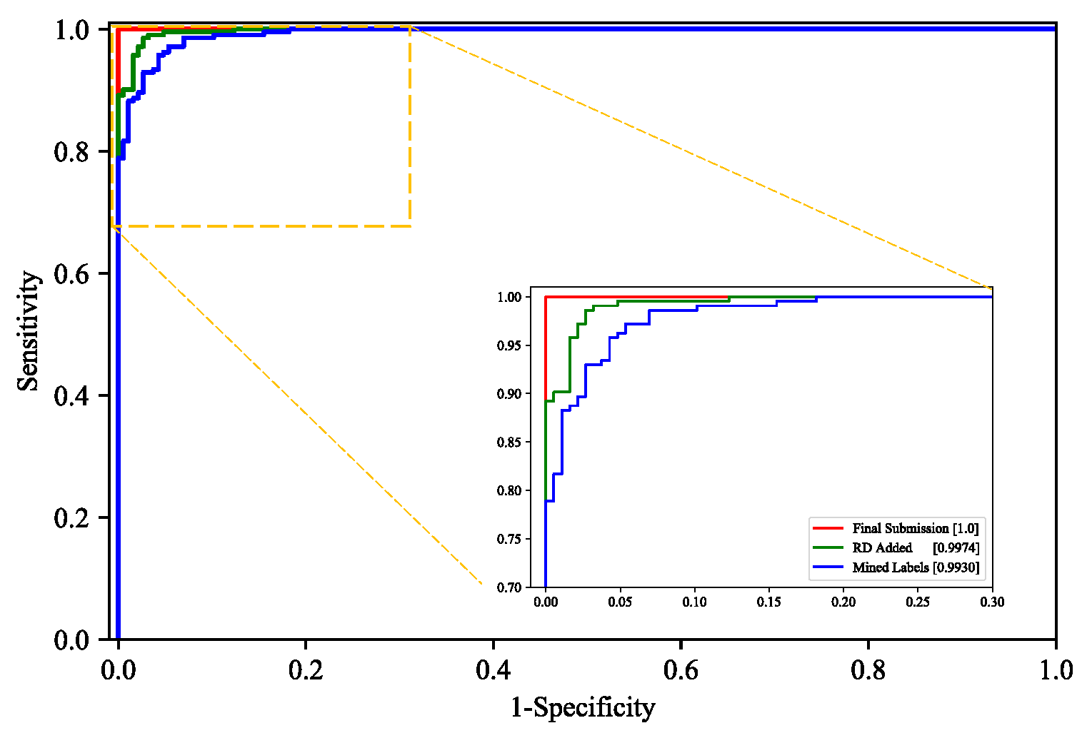 Applsci 11 00591 g004 Applsci 11 00591 g004