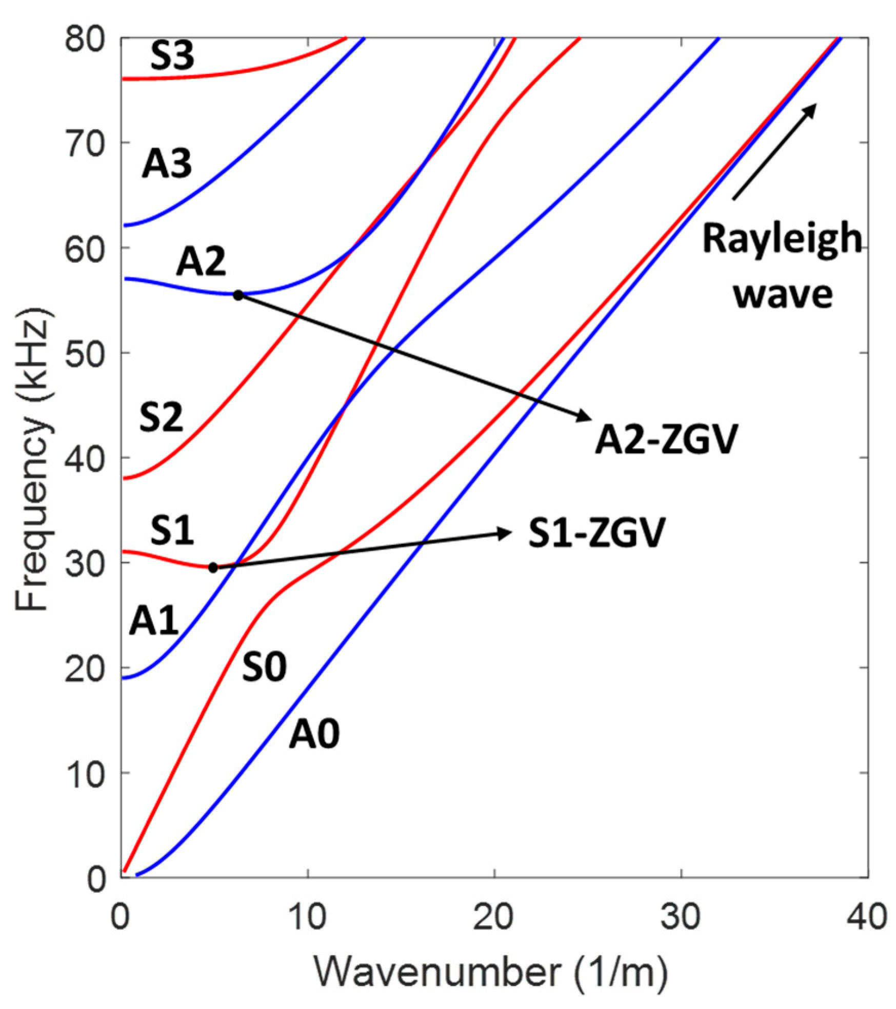 Applsci 11 00592 g001