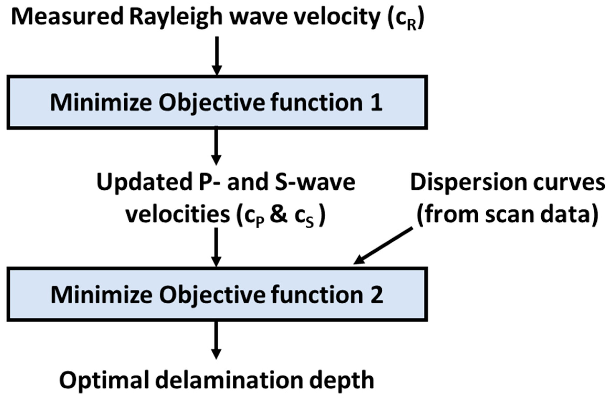 Applsci 11 00592 g005