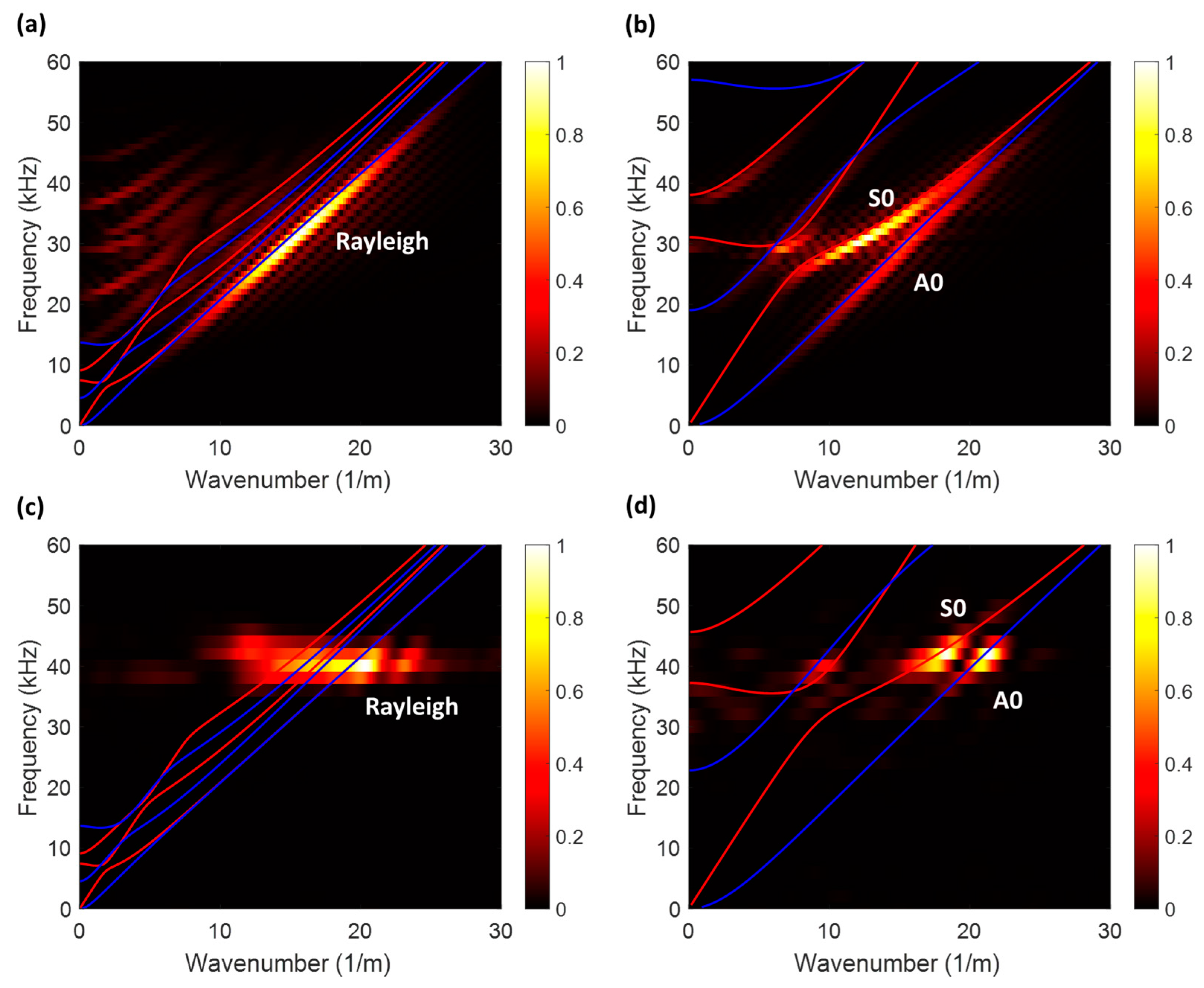 Applsci 11 00592 g007