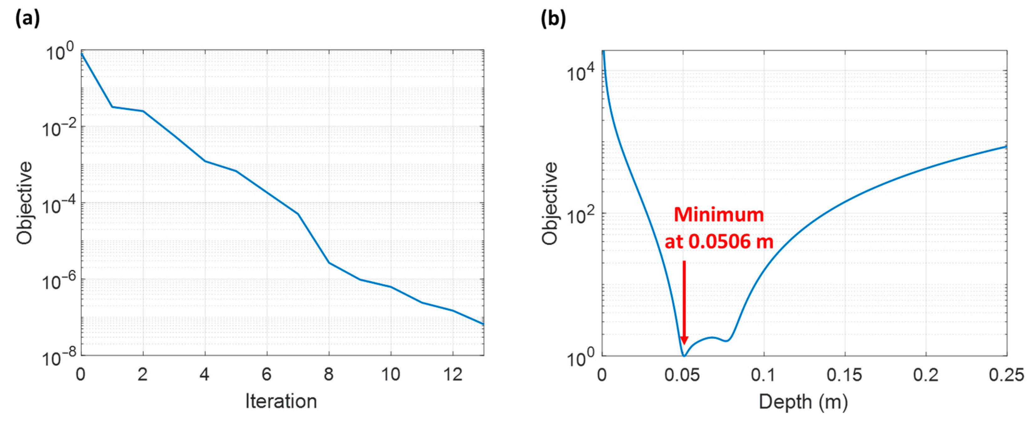 Applsci 11 00592 g010