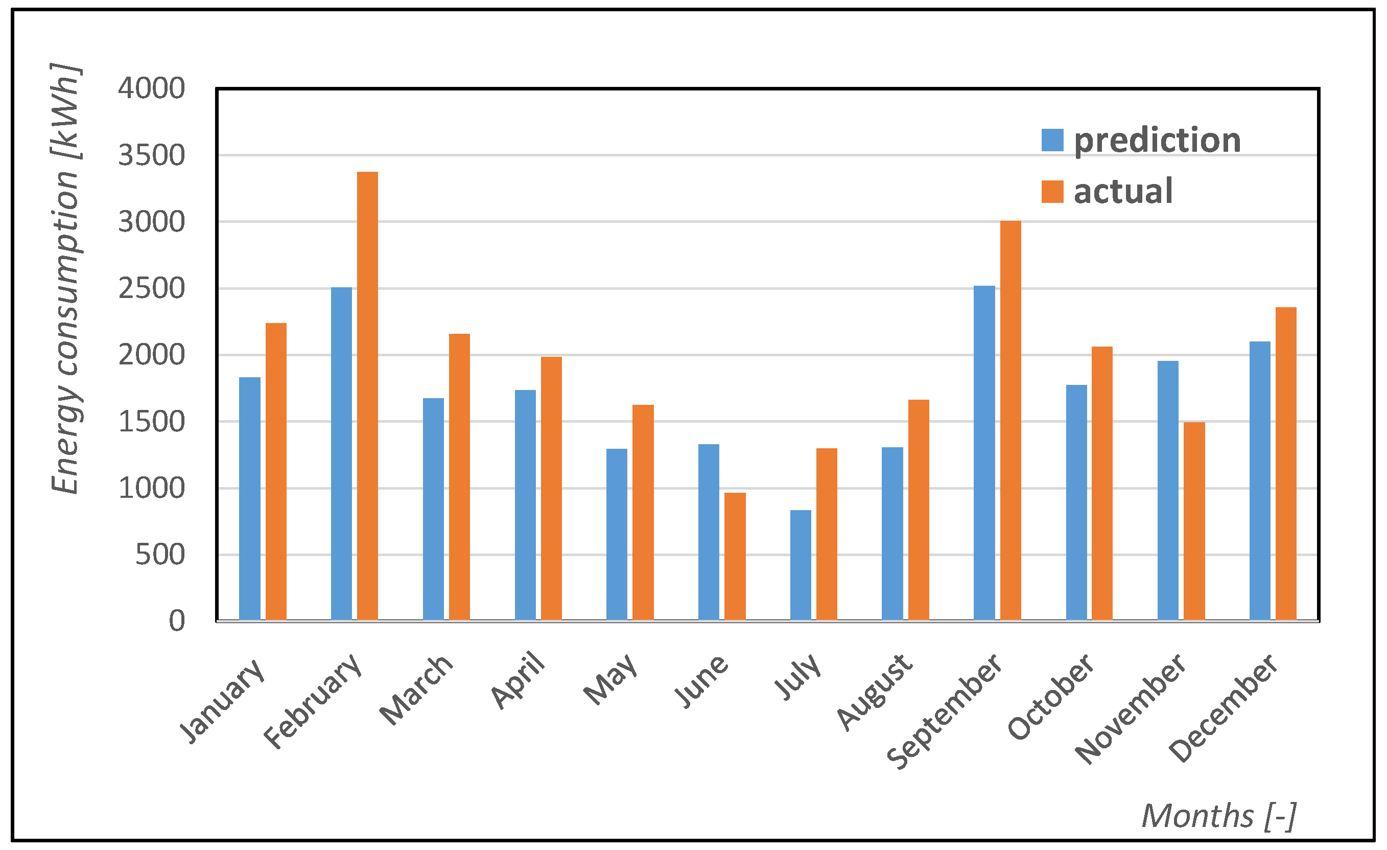 Applsci 11 00593 g005