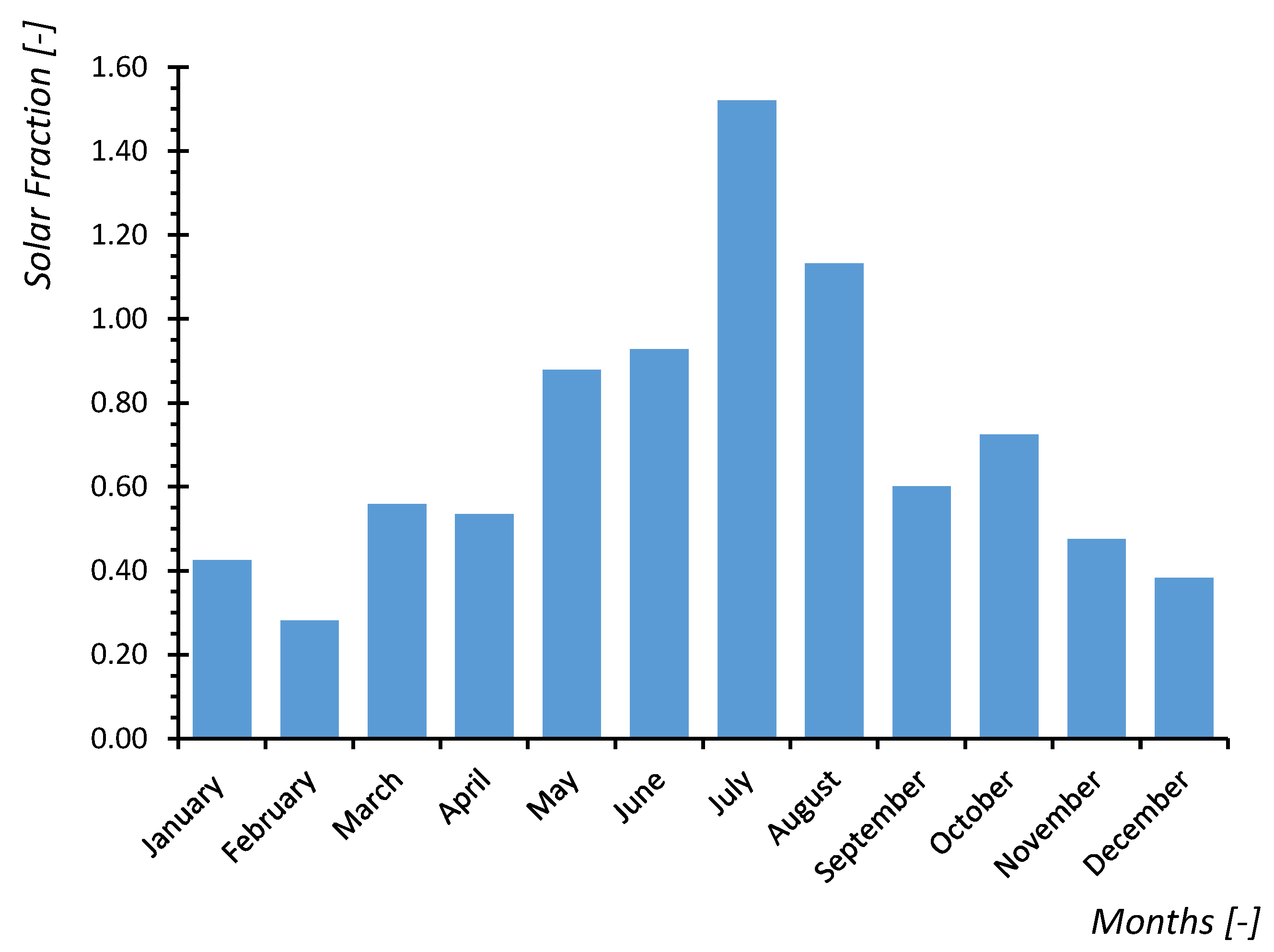 Applsci 11 00593 g007