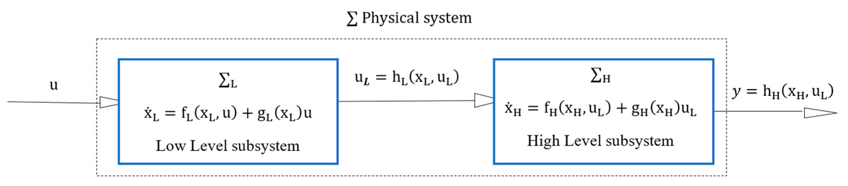 Applsci 11 00596 g001 Applsci 11 00596 g001