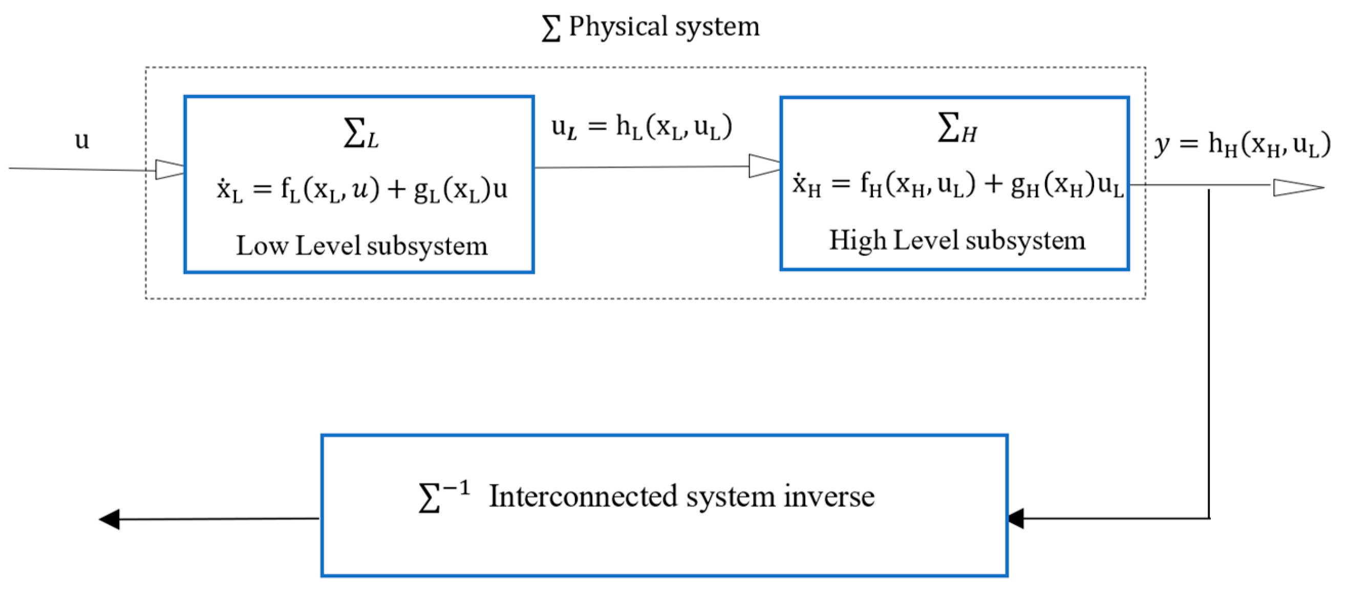 Applsci 11 00596 g002 Applsci 11 00596 g002