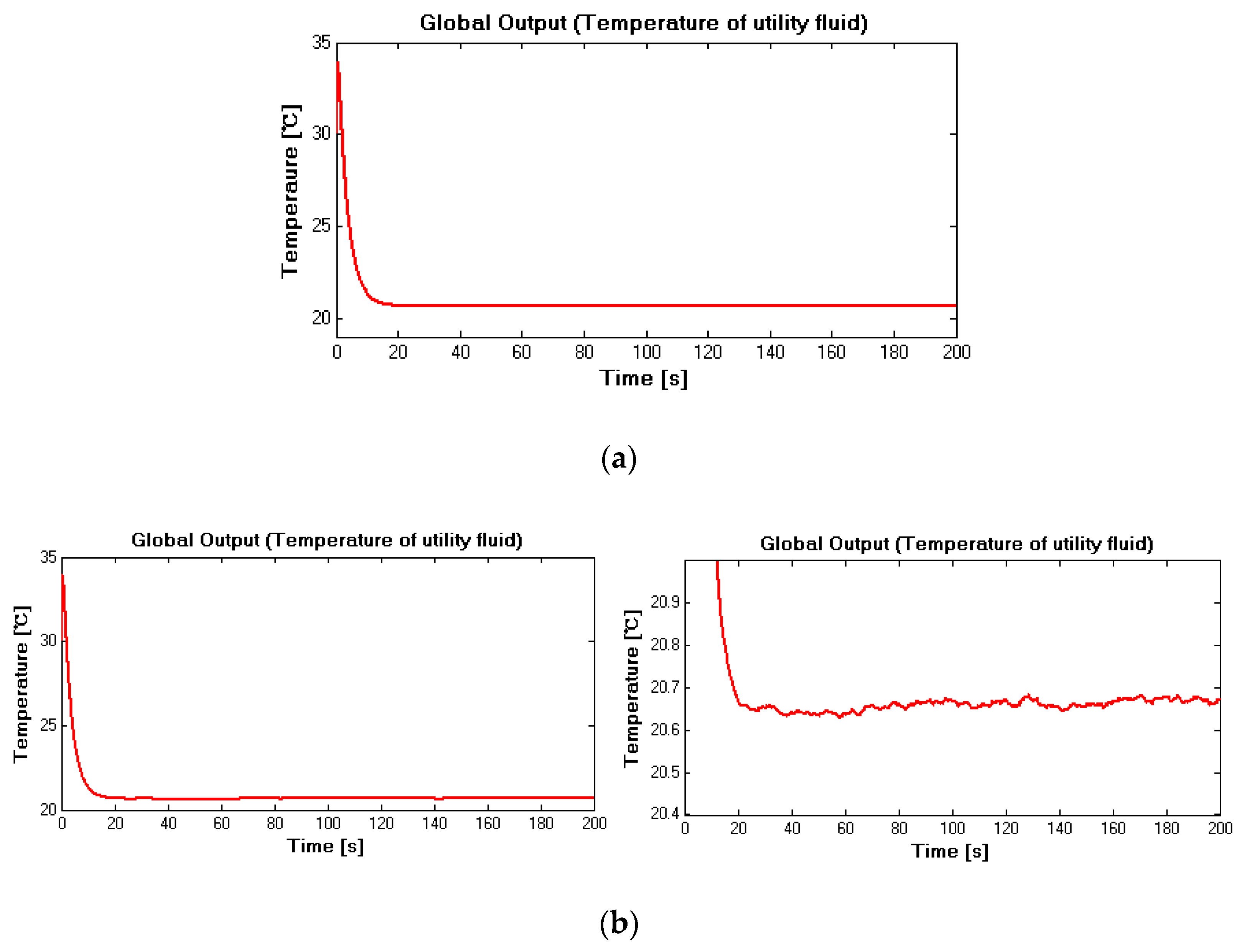 Applsci 11 00596 g005 Applsci 11 00596 g005