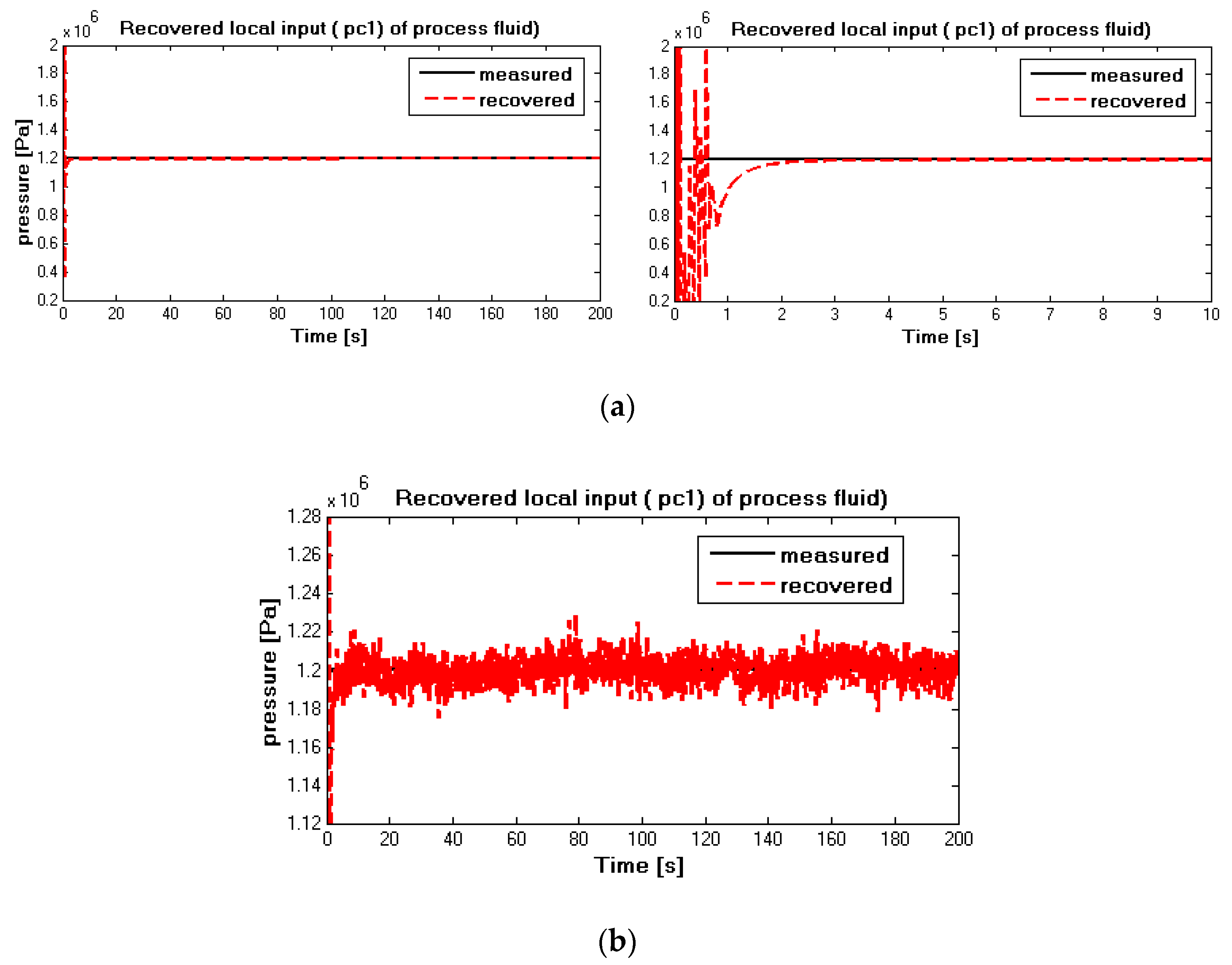 Applsci 11 00596 g008 Applsci 11 00596 g008