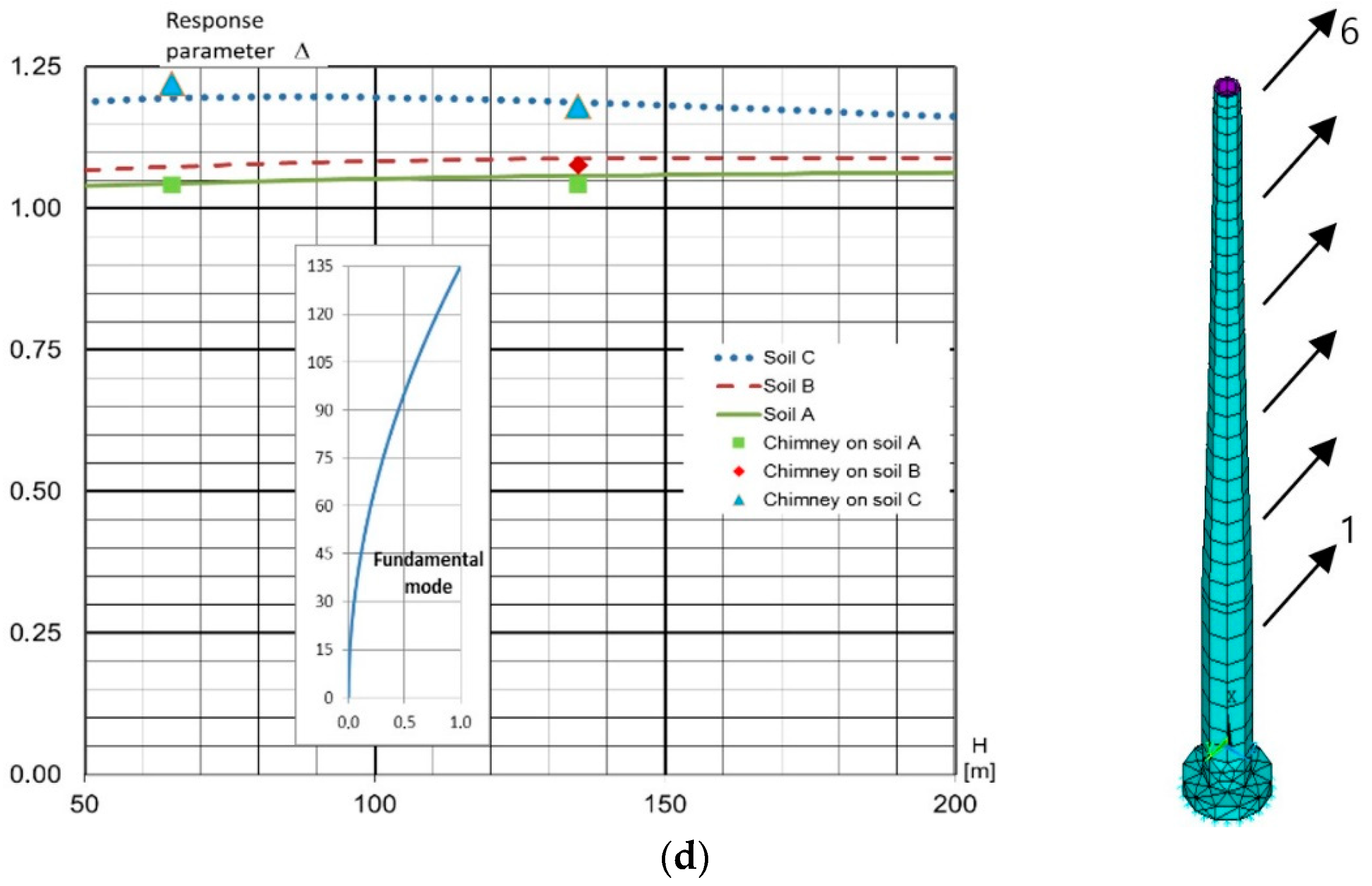 Applsci 11 00597 g002b Applsci 11 00597 g002b