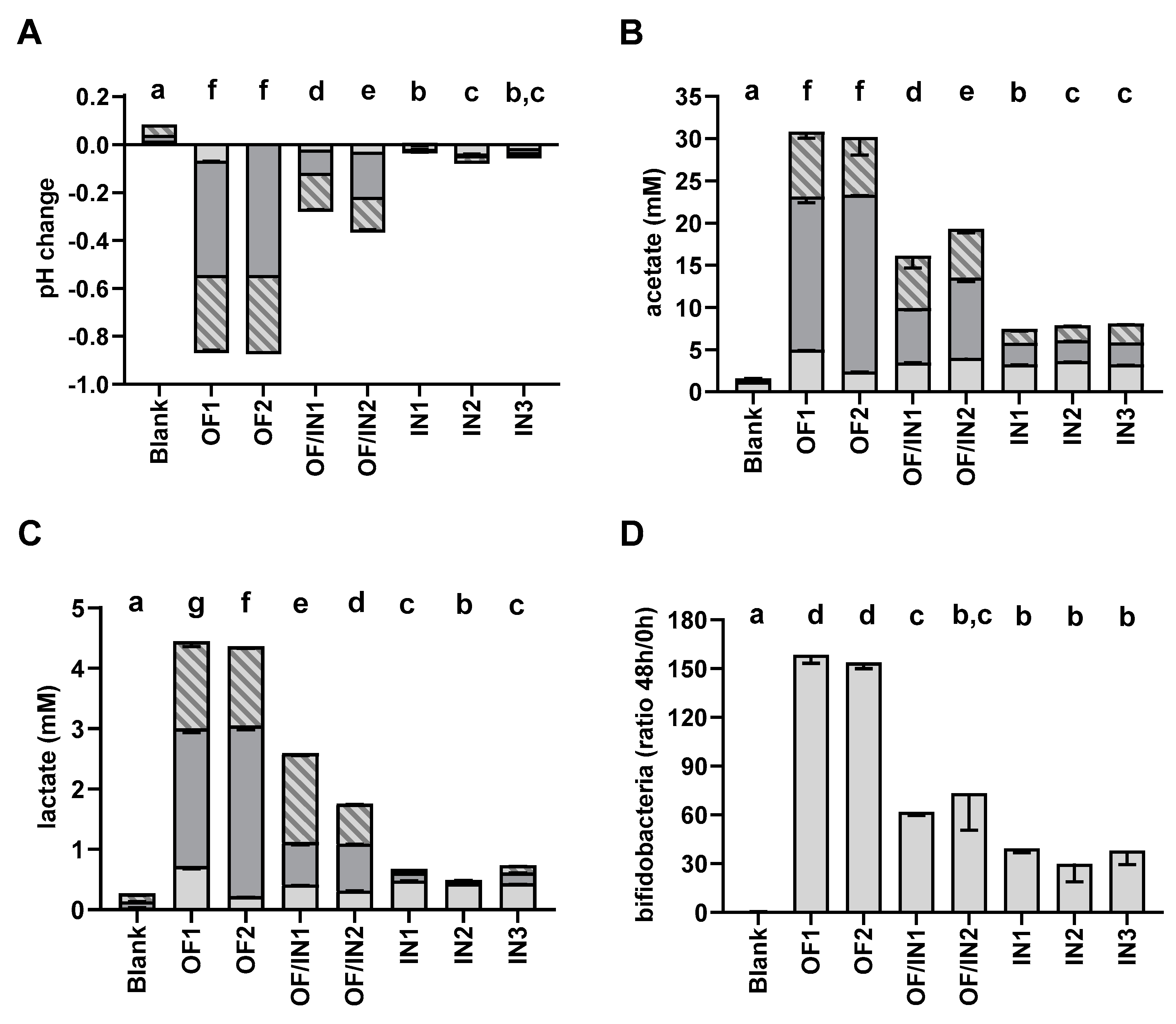 Applsci 11 00598 g002