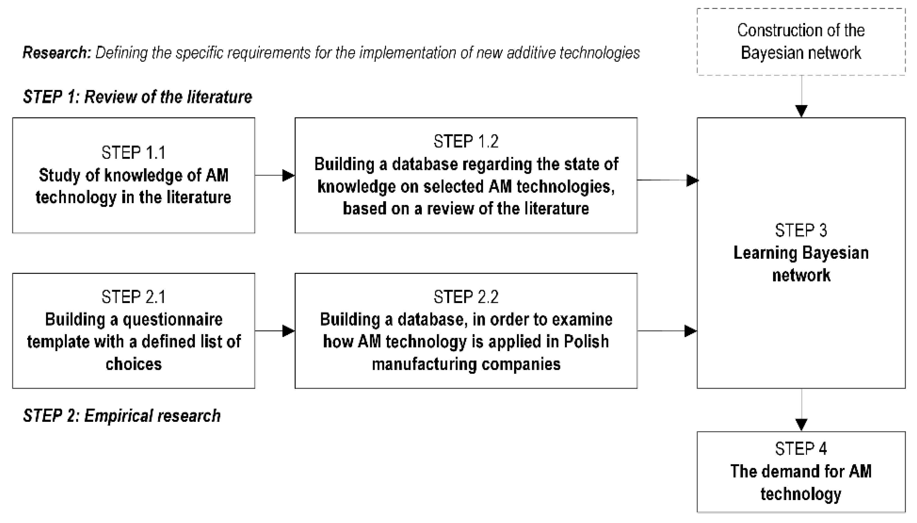 Applsci 11 00601 g001