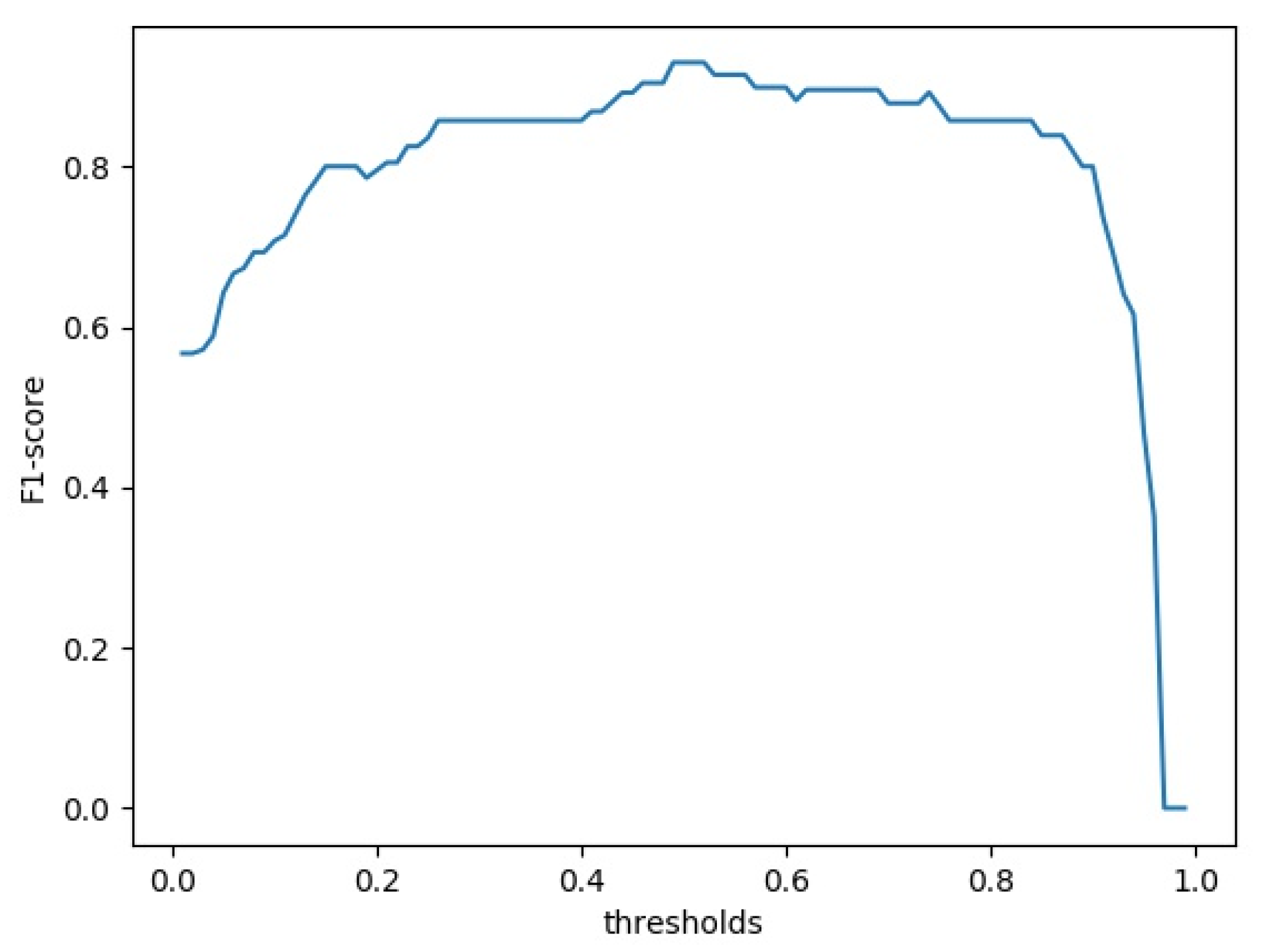 Applsci 11 00610 g007