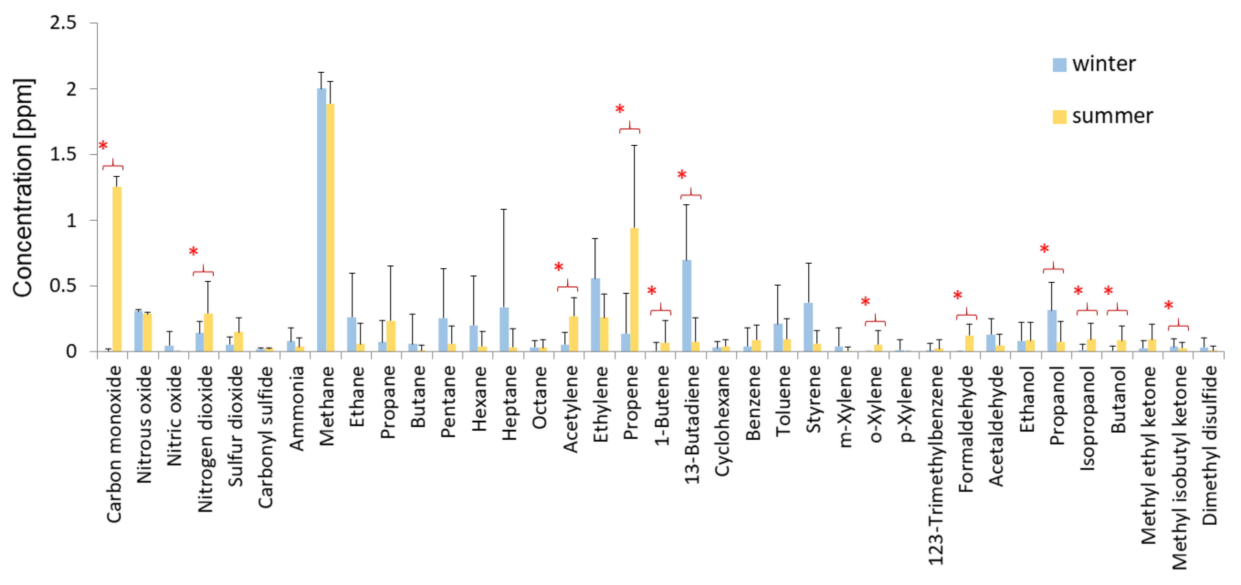 Applsci 11 00620 g005
