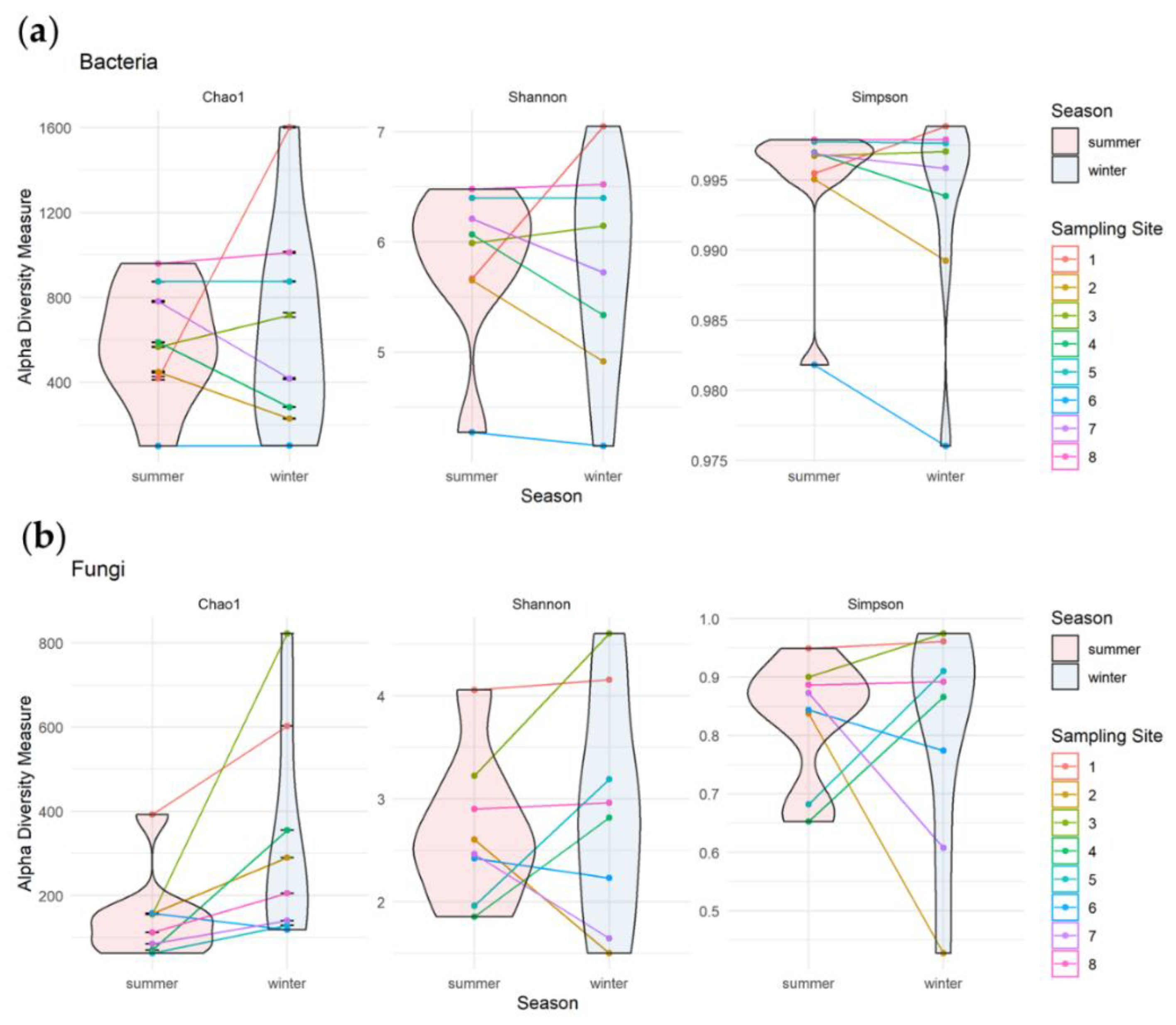 Applsci 11 00620 g006