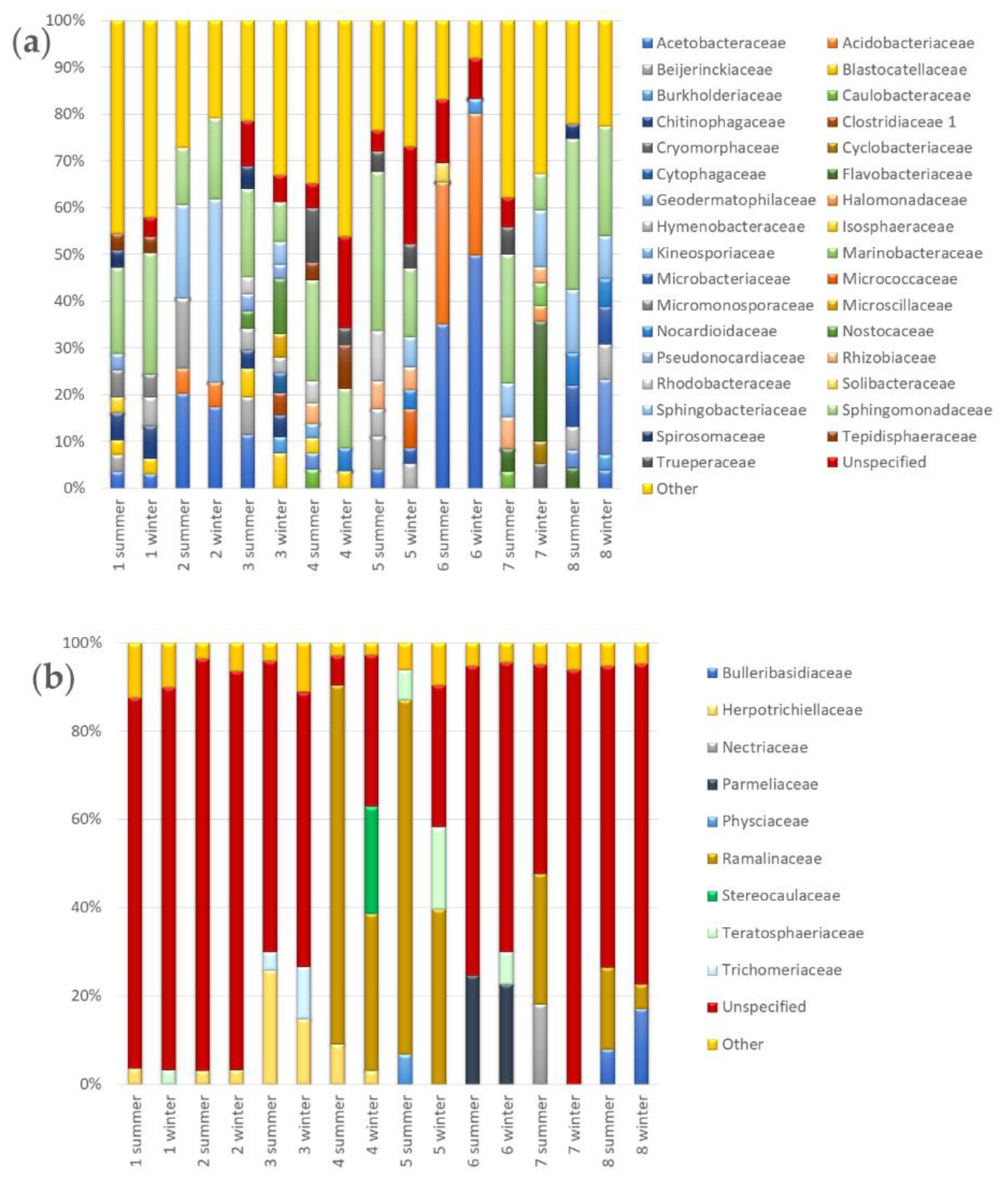 Applsci 11 00620 g007