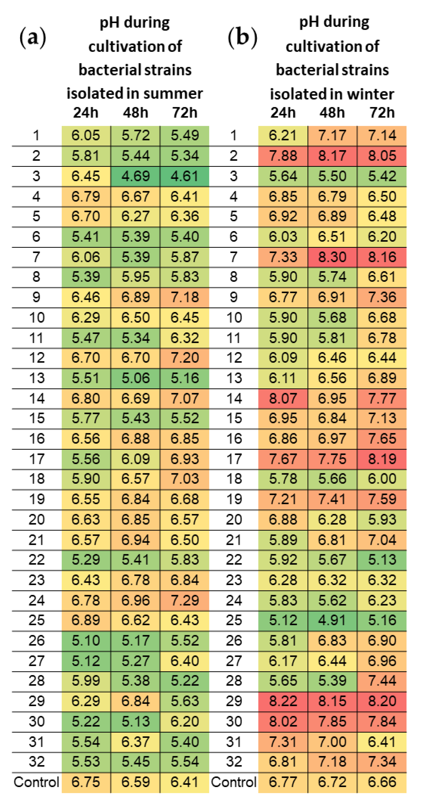Applsci 11 00620 g010