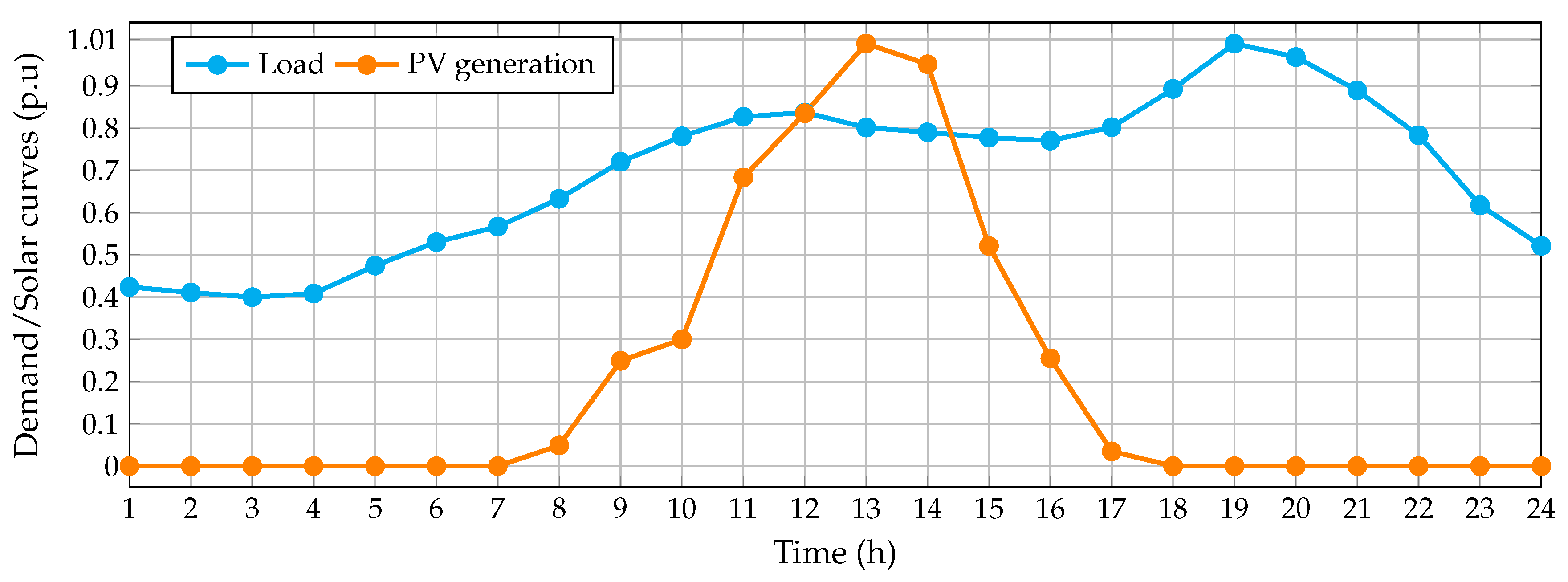 Applsci 11 00627 g005