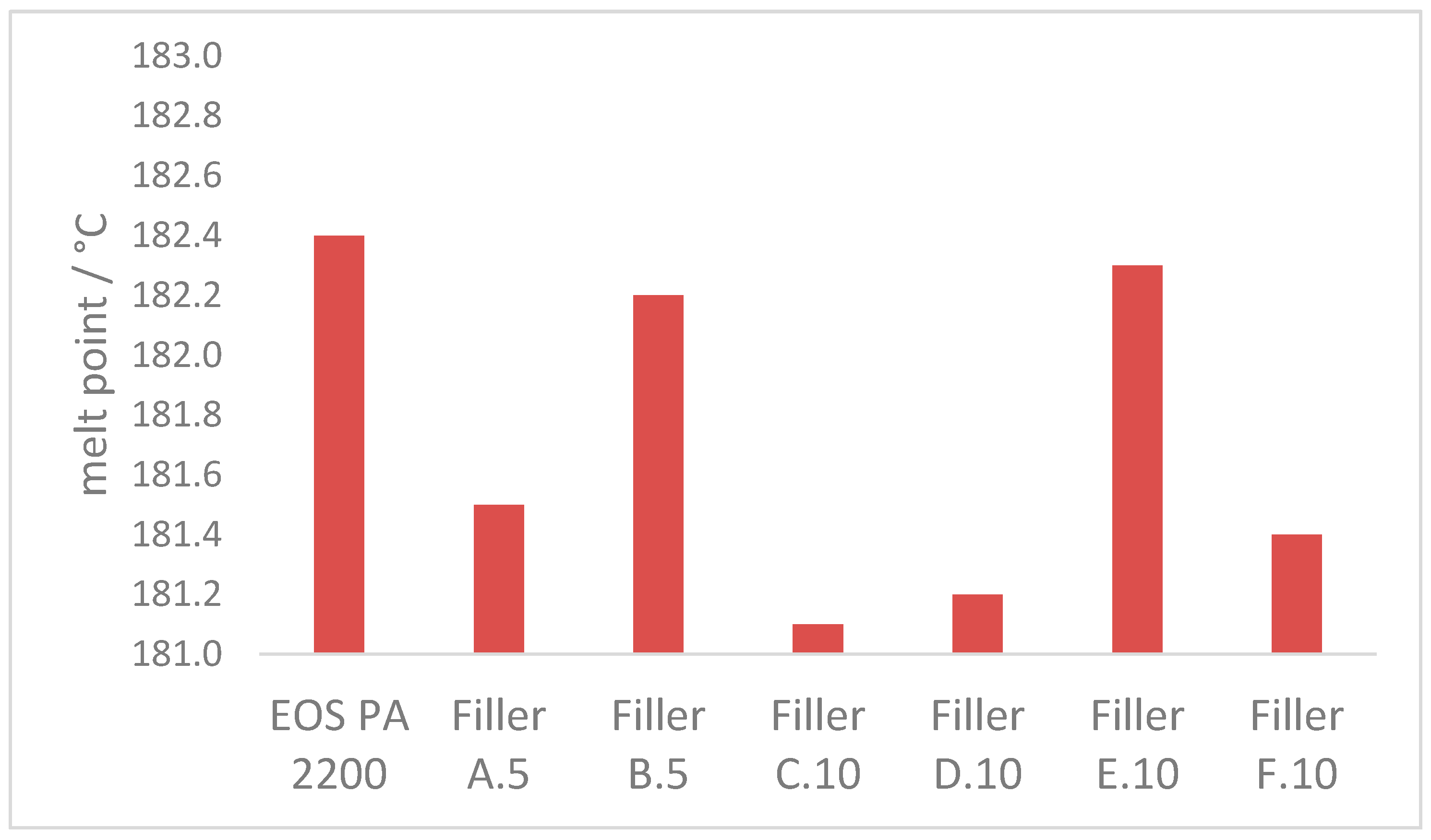 Applsci 11 00641 g007