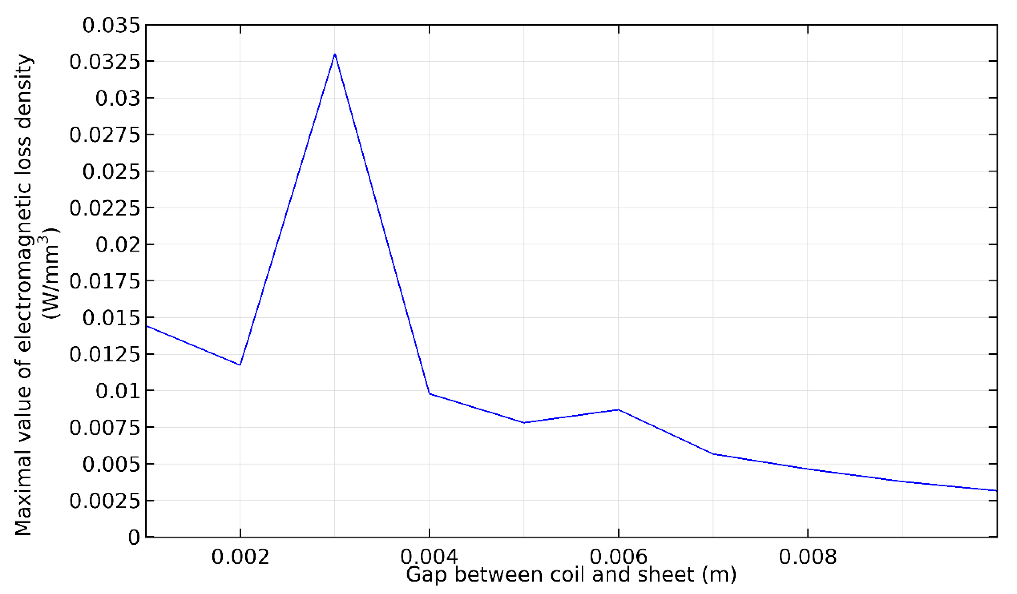 Applsci 11 00647 g005 Applsci 11 00647 g005