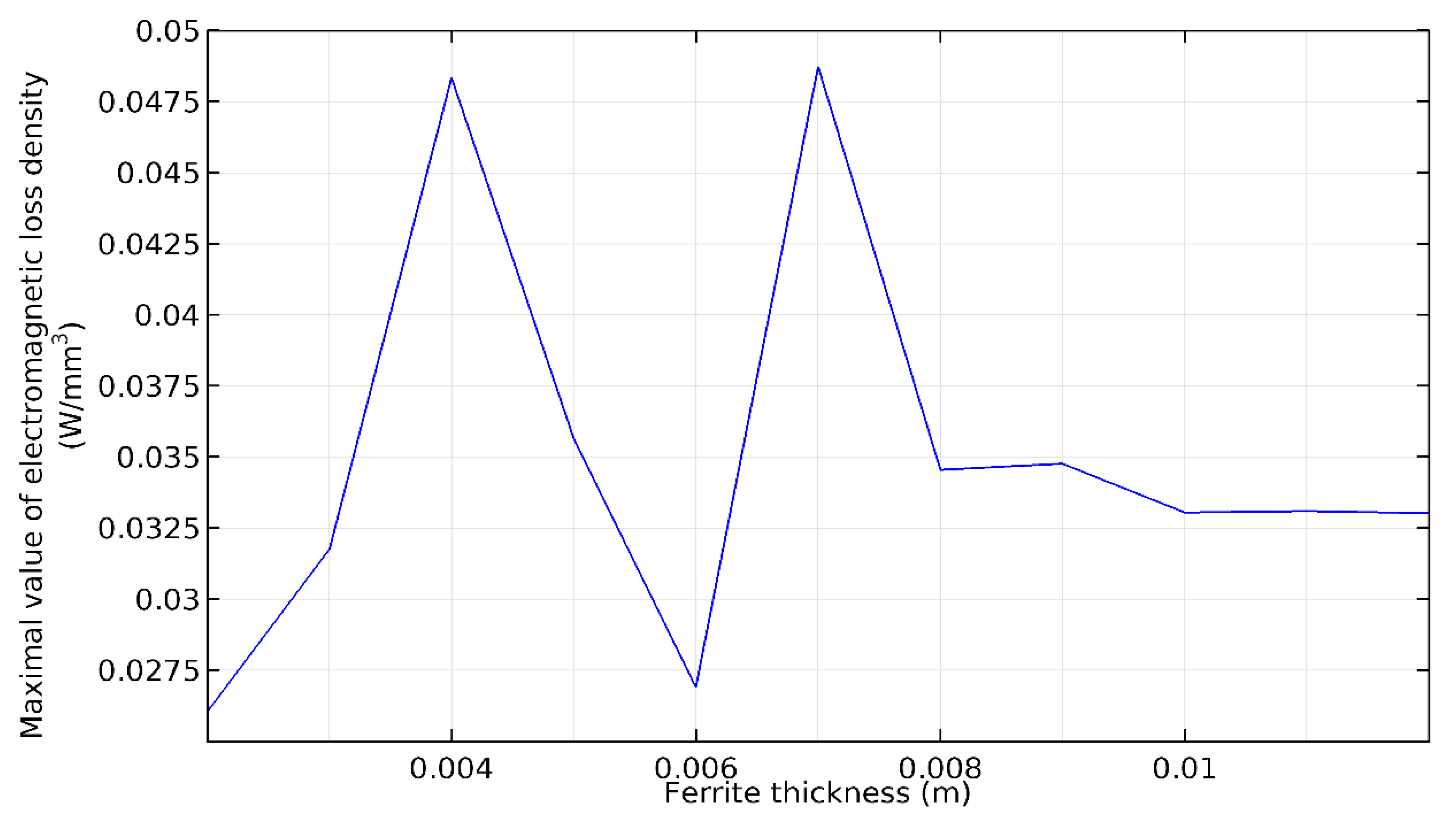 Applsci 11 00647 g007 Applsci 11 00647 g007