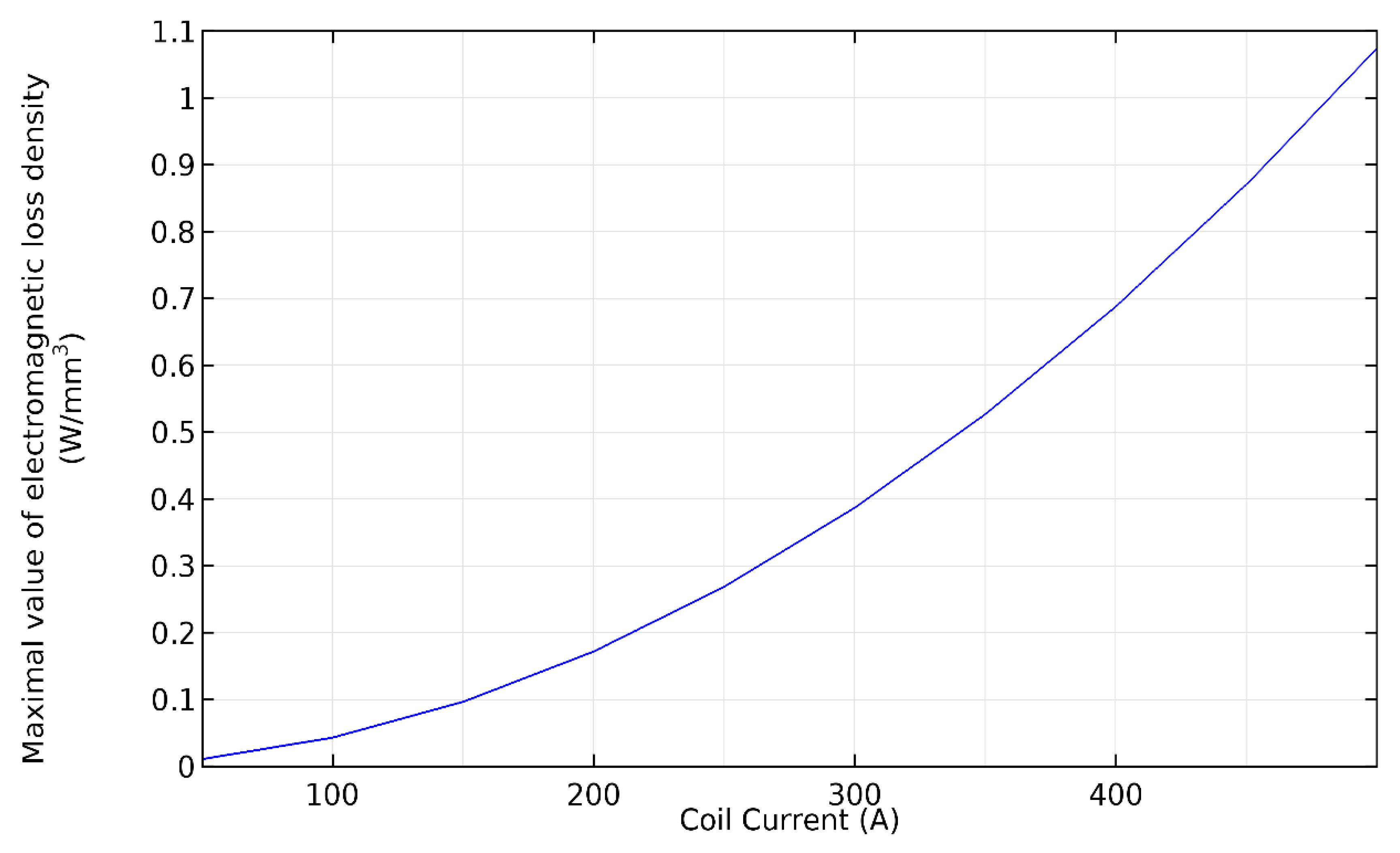 Applsci 11 00647 g011 Applsci 11 00647 g011