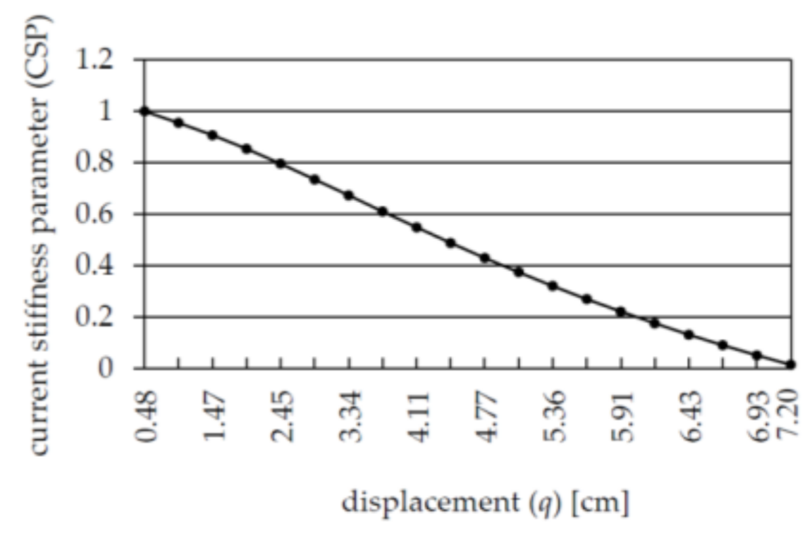 Applsci 11 00648 g005