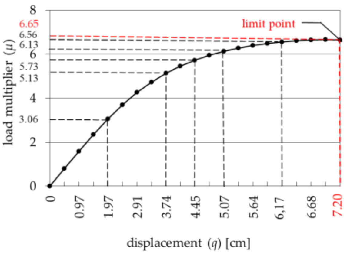 Applsci 11 00648 g006