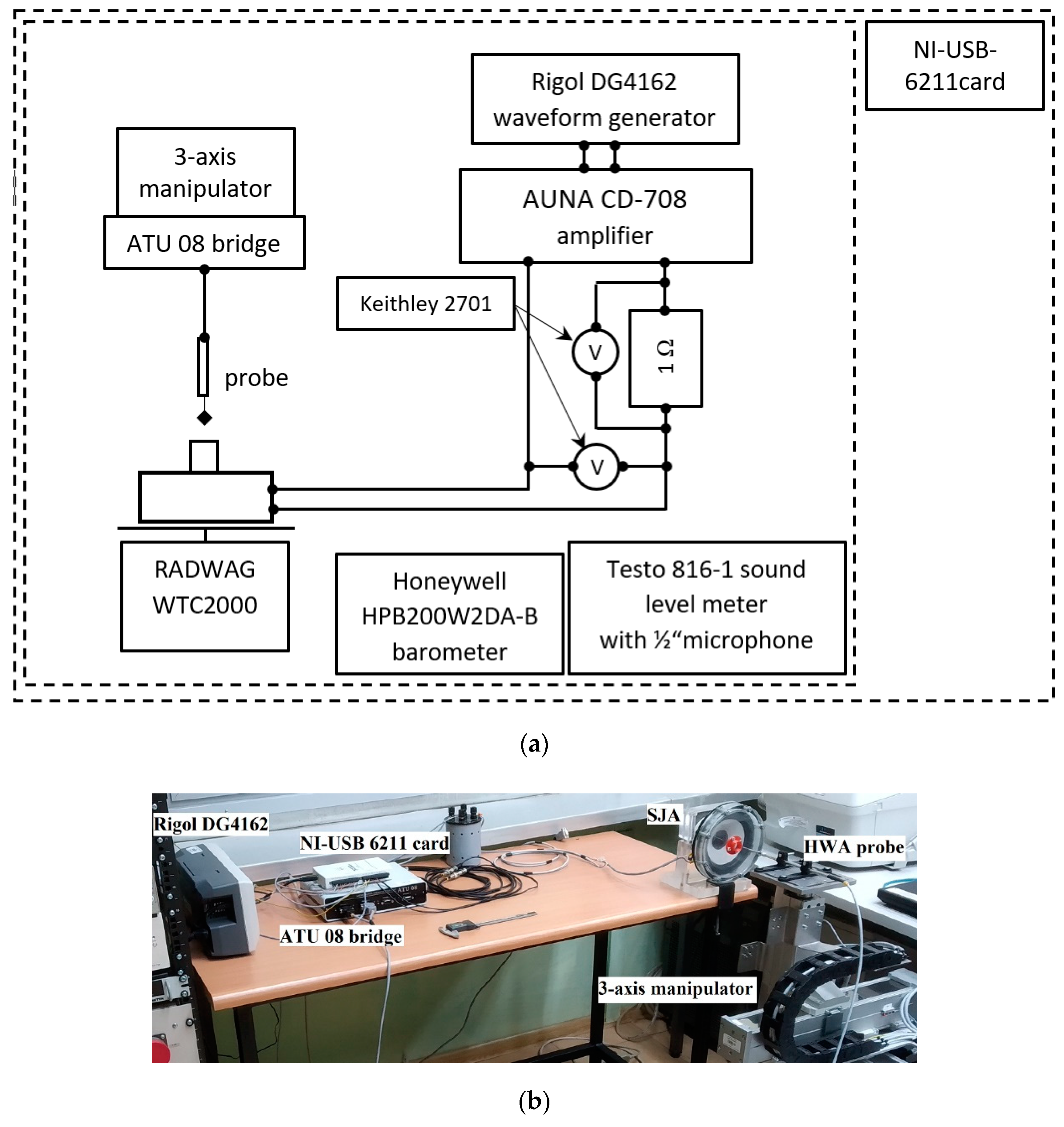 Applsci 11 00652 g002a