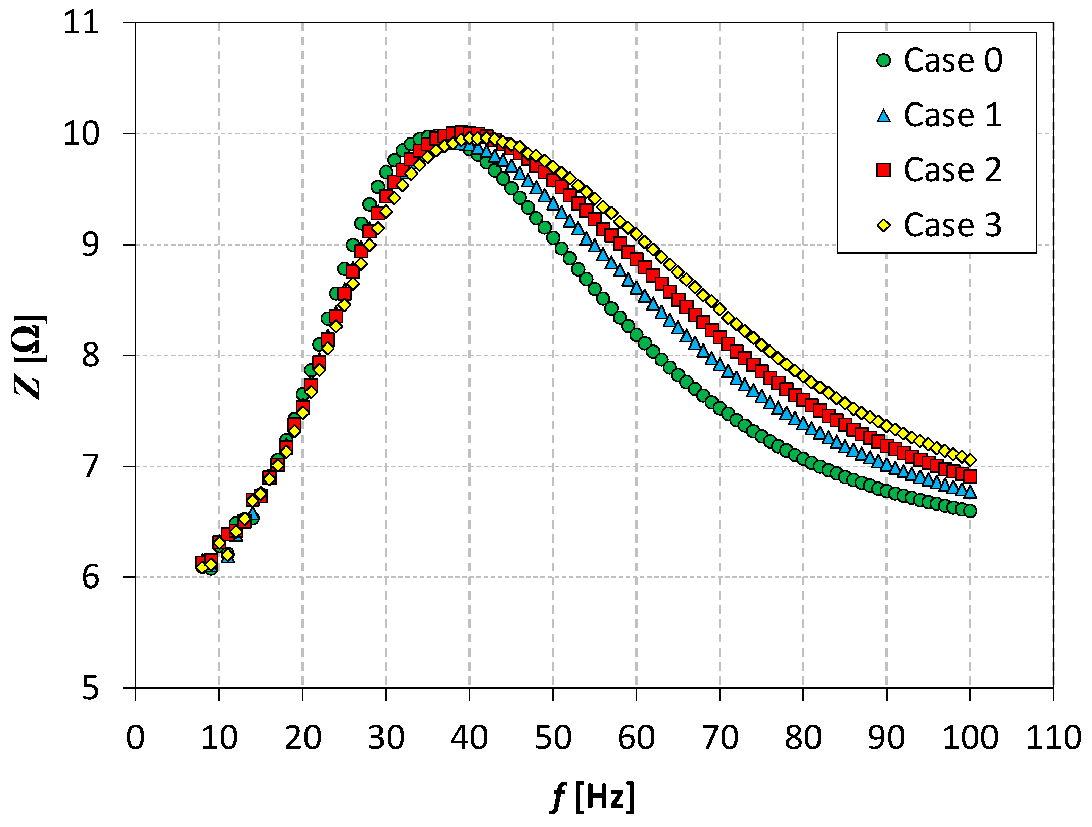 Applsci 11 00652 g003