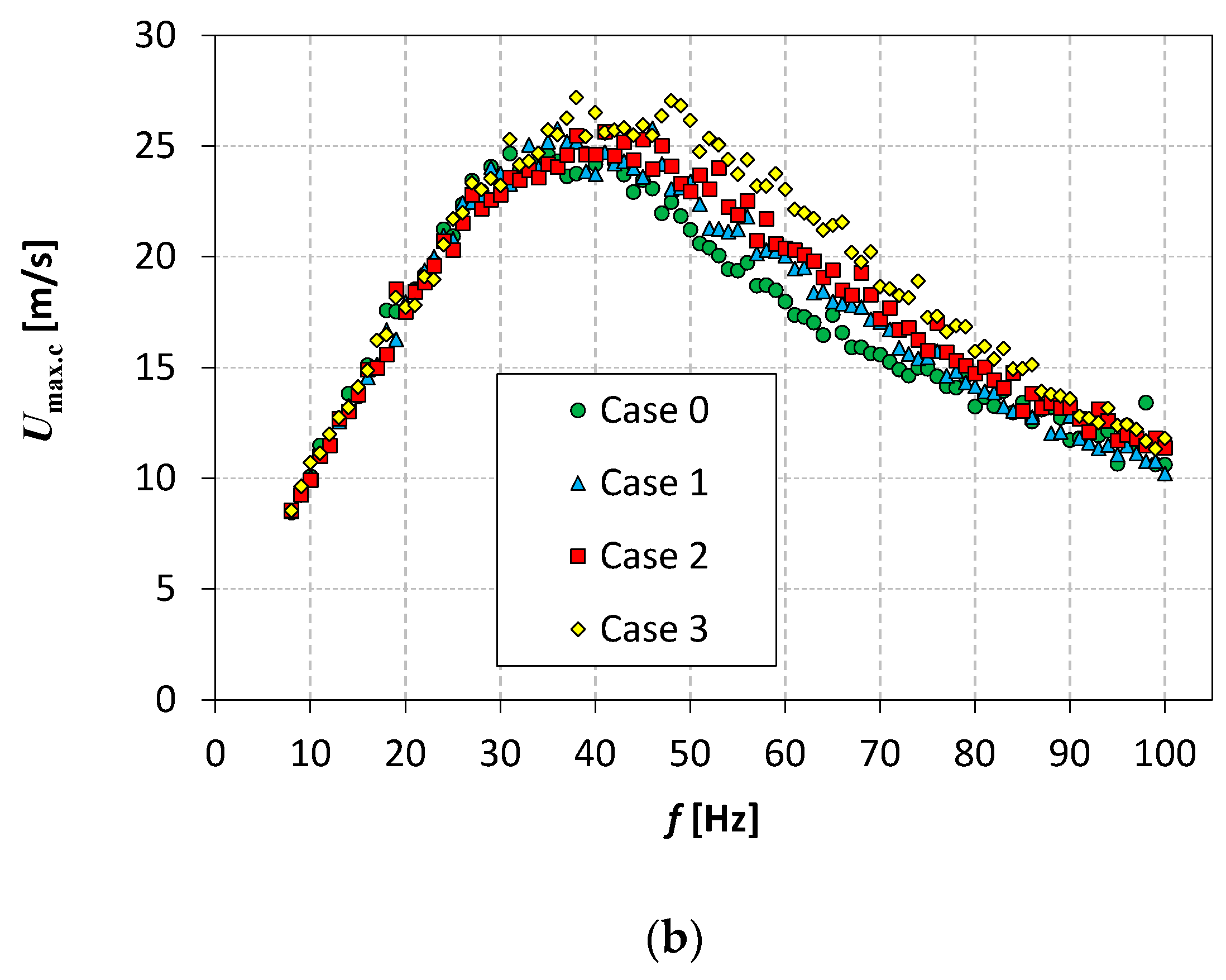 Applsci 11 00652 g004b