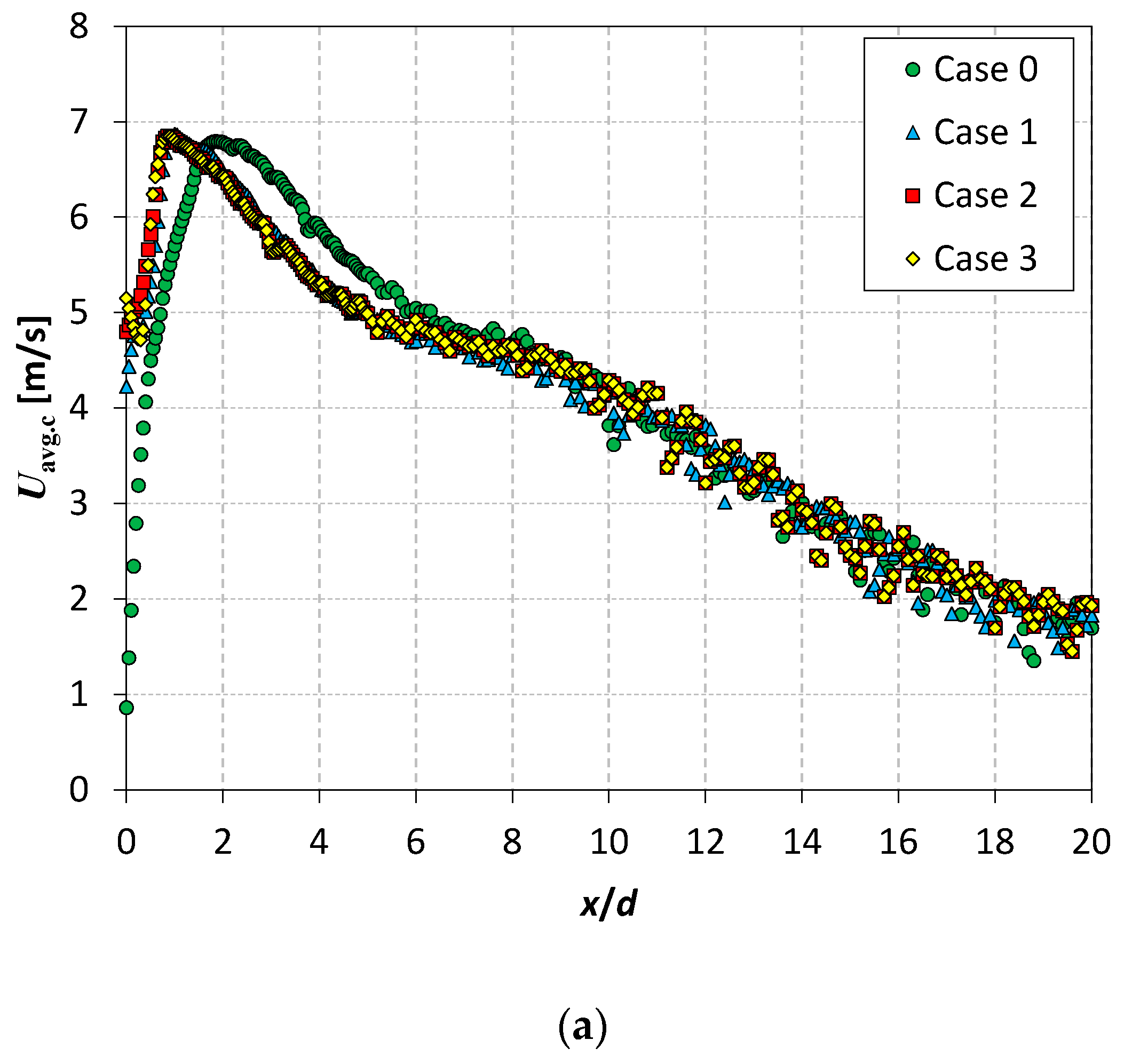 Applsci 11 00652 g007a