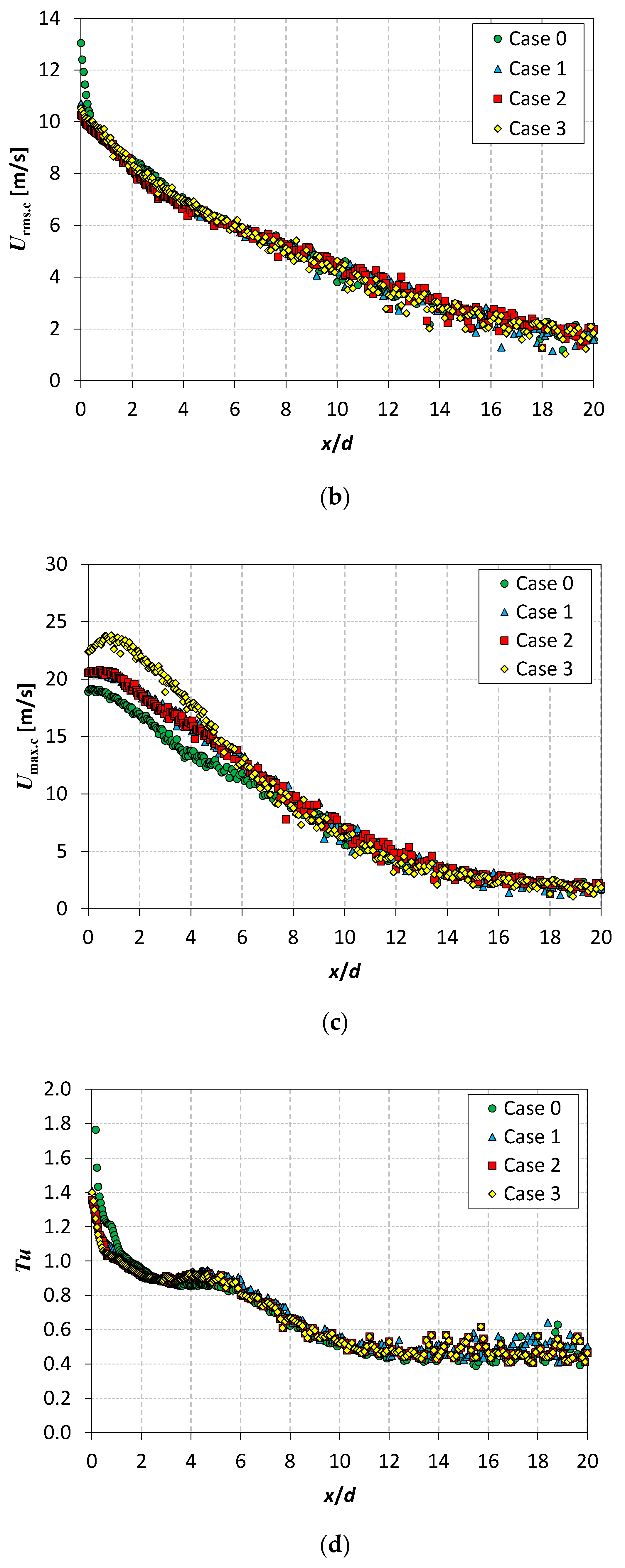 Applsci 11 00652 g007b