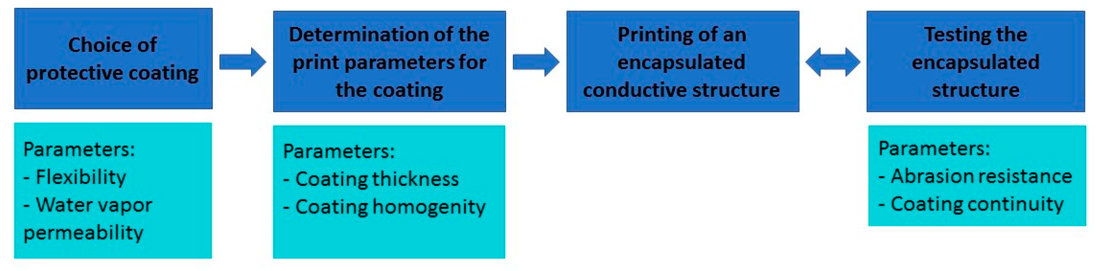 Applsci 11 00664 g001