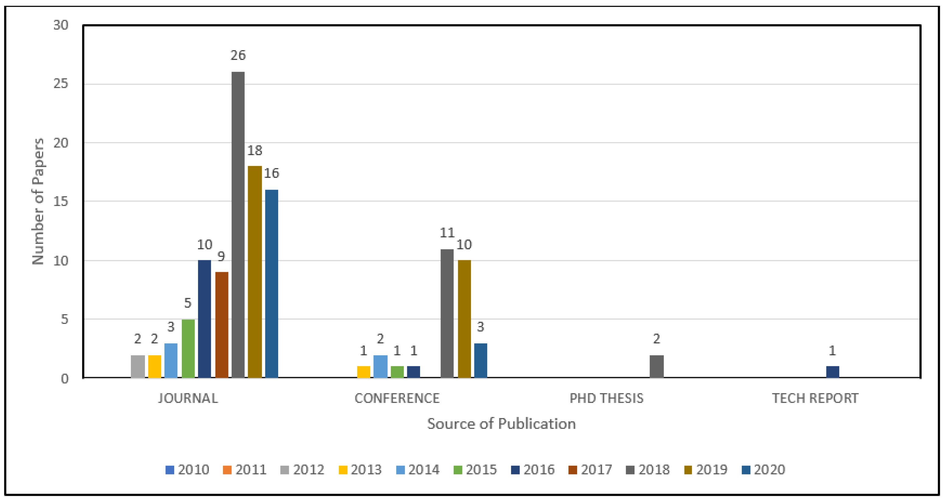 Applsci 11 00667 g002