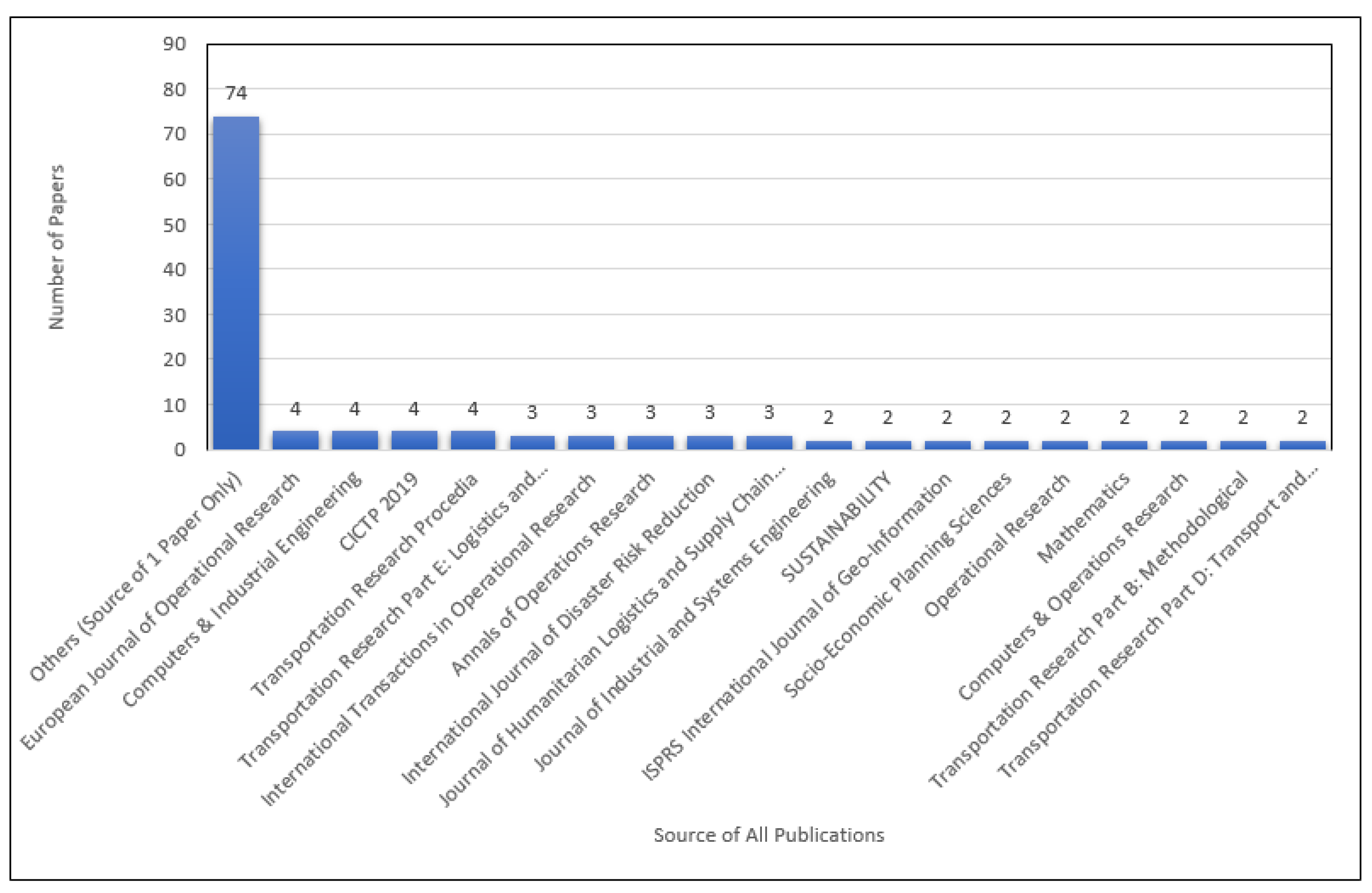 Applsci 11 00667 g003