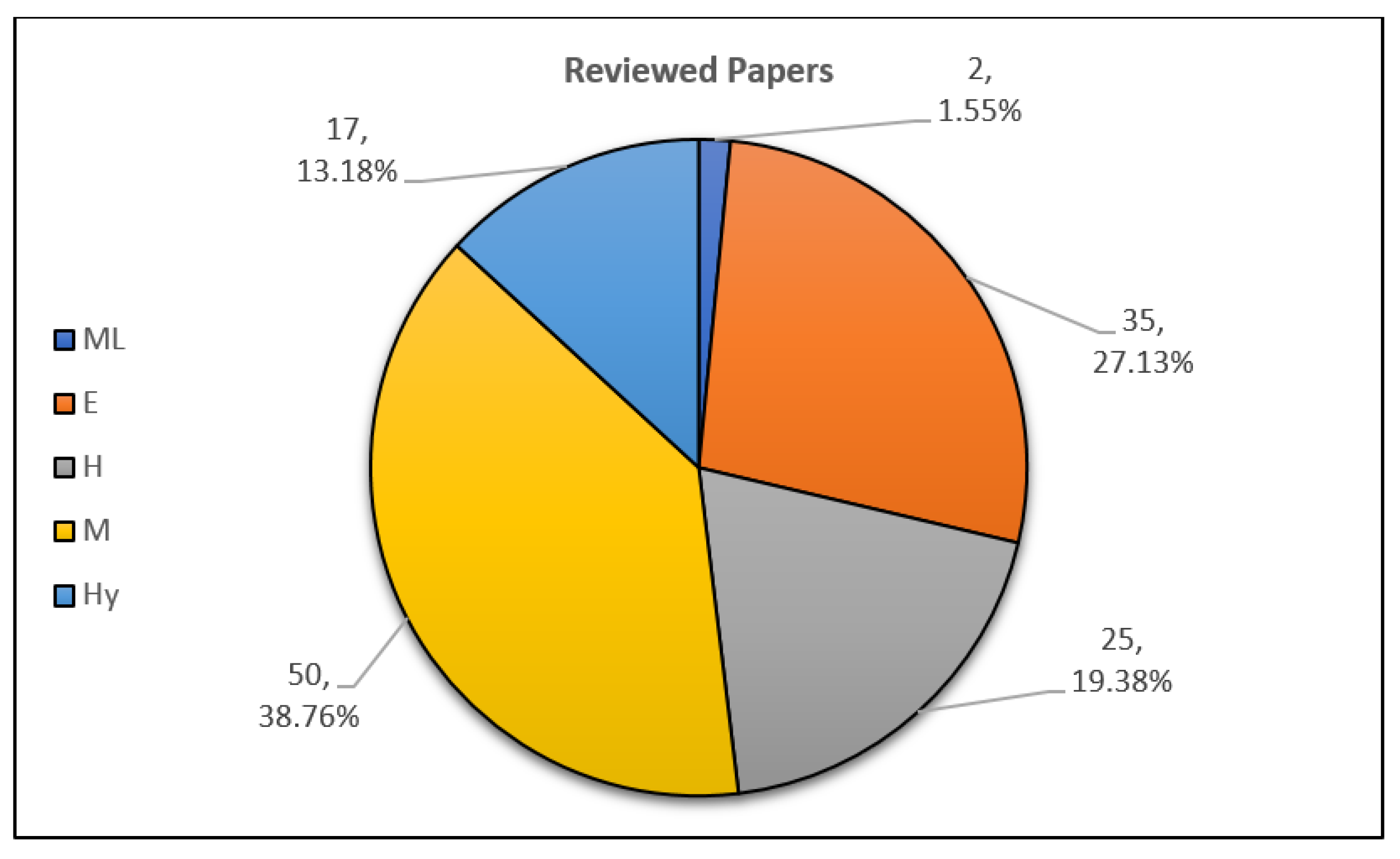 Applsci 11 00667 g032