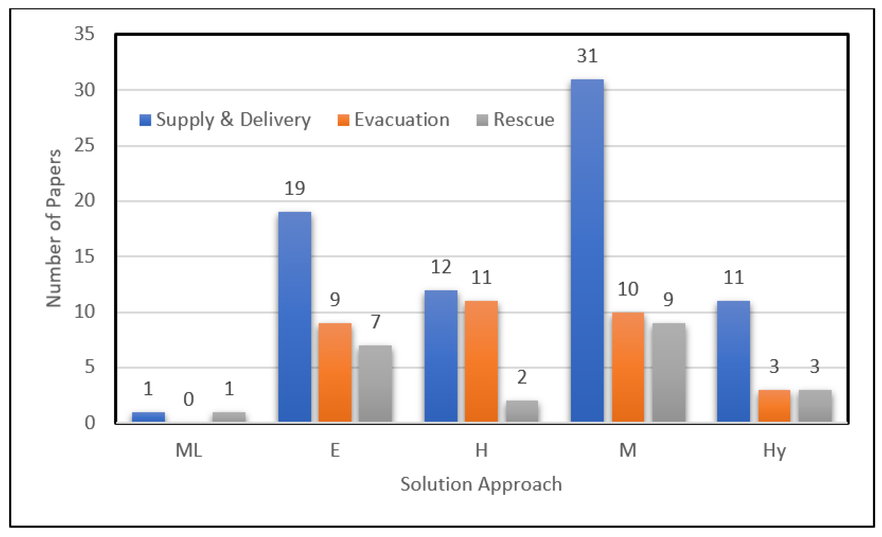 Applsci 11 00667 g033