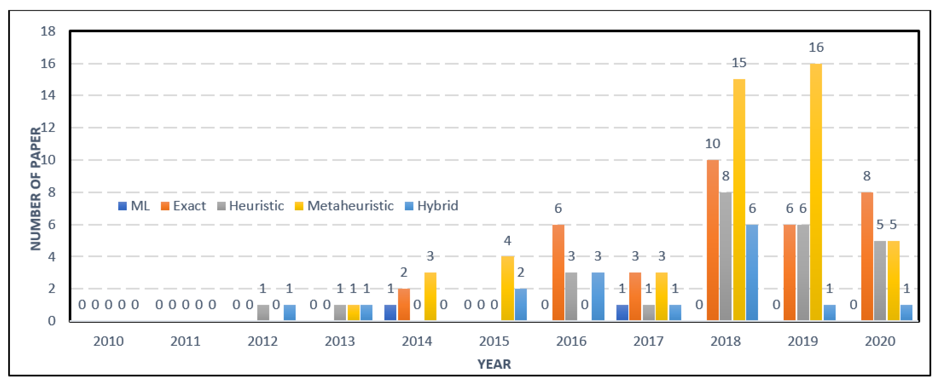 Applsci 11 00667 g039