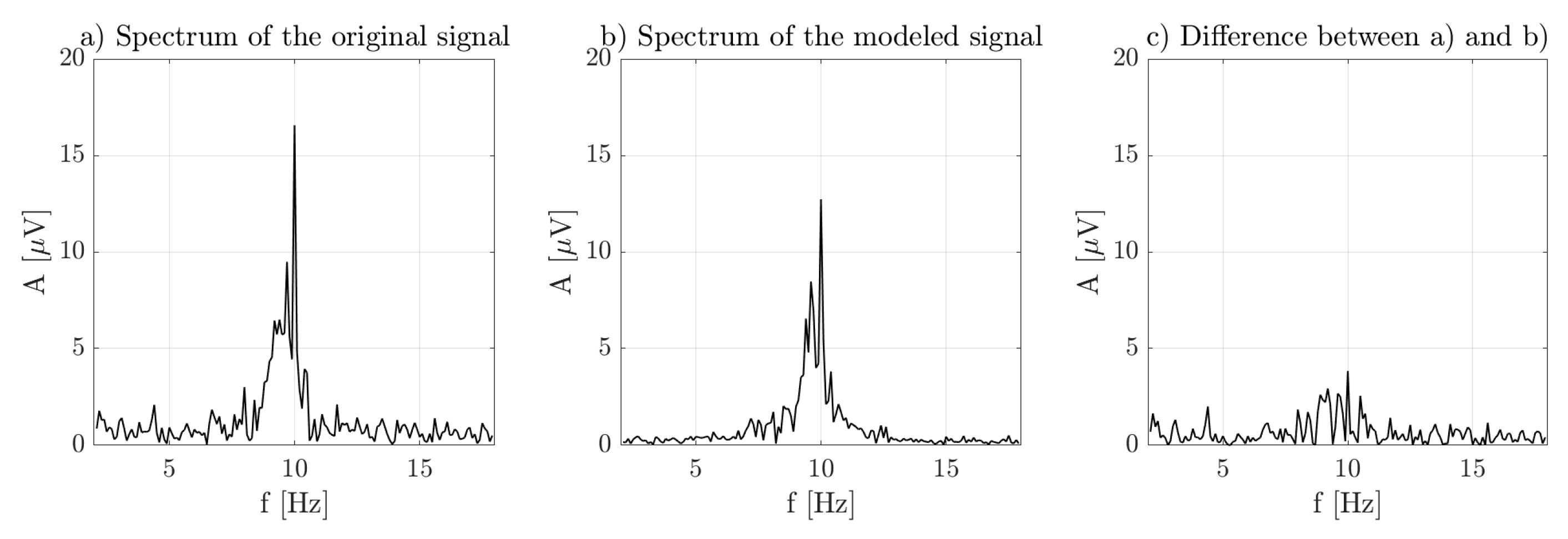 Applsci 11 00677 g003 Applsci 11 00677 g003