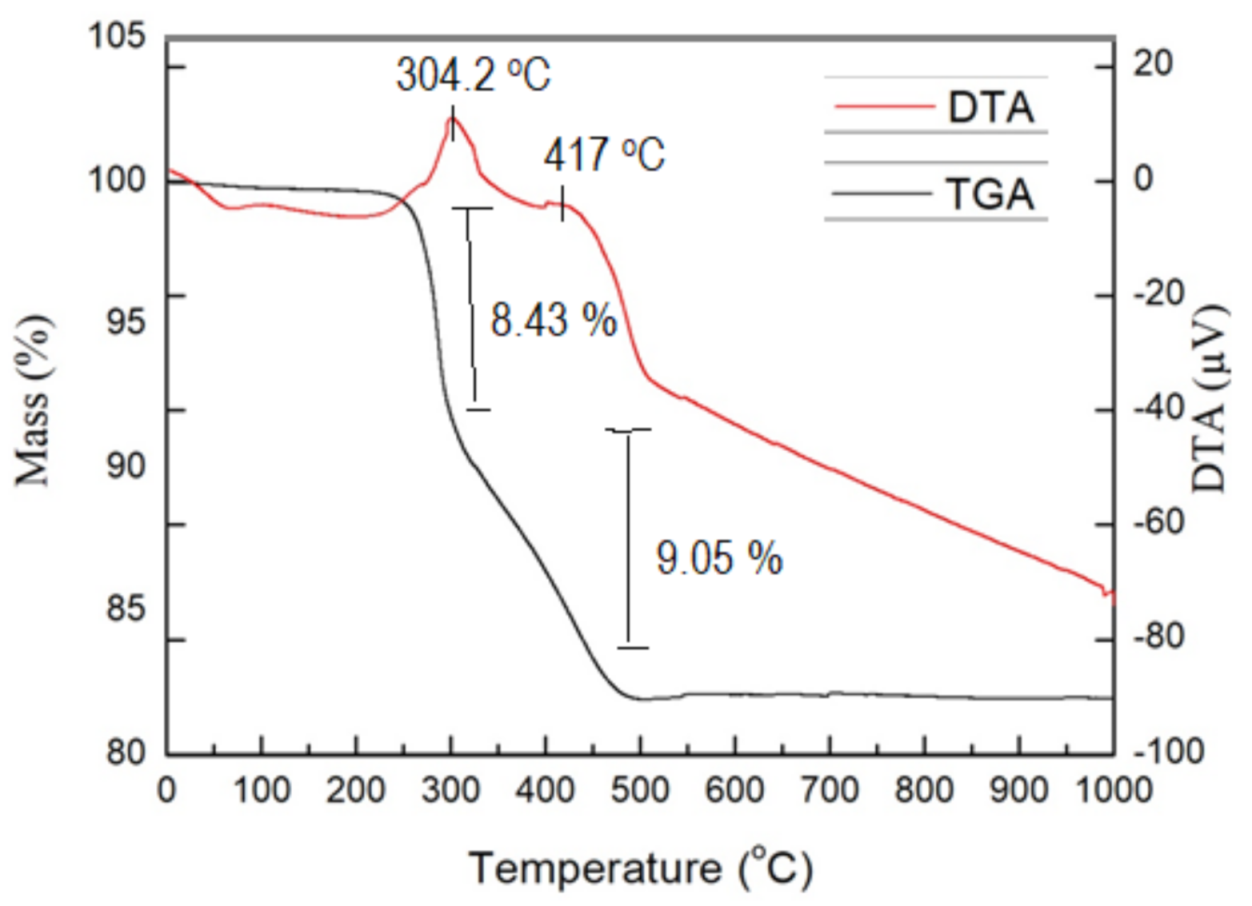 Applsci 11 00678 g002