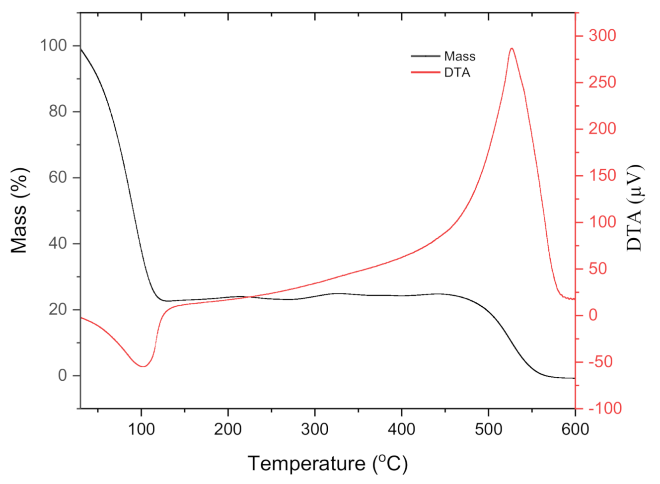 Applsci 11 00678 g005