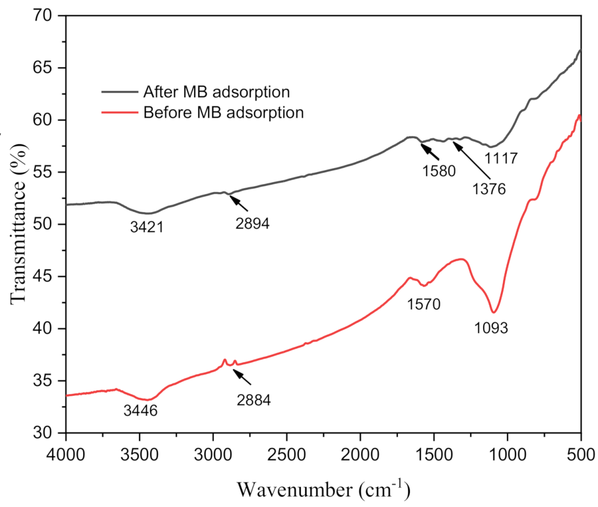 Applsci 11 00678 g010