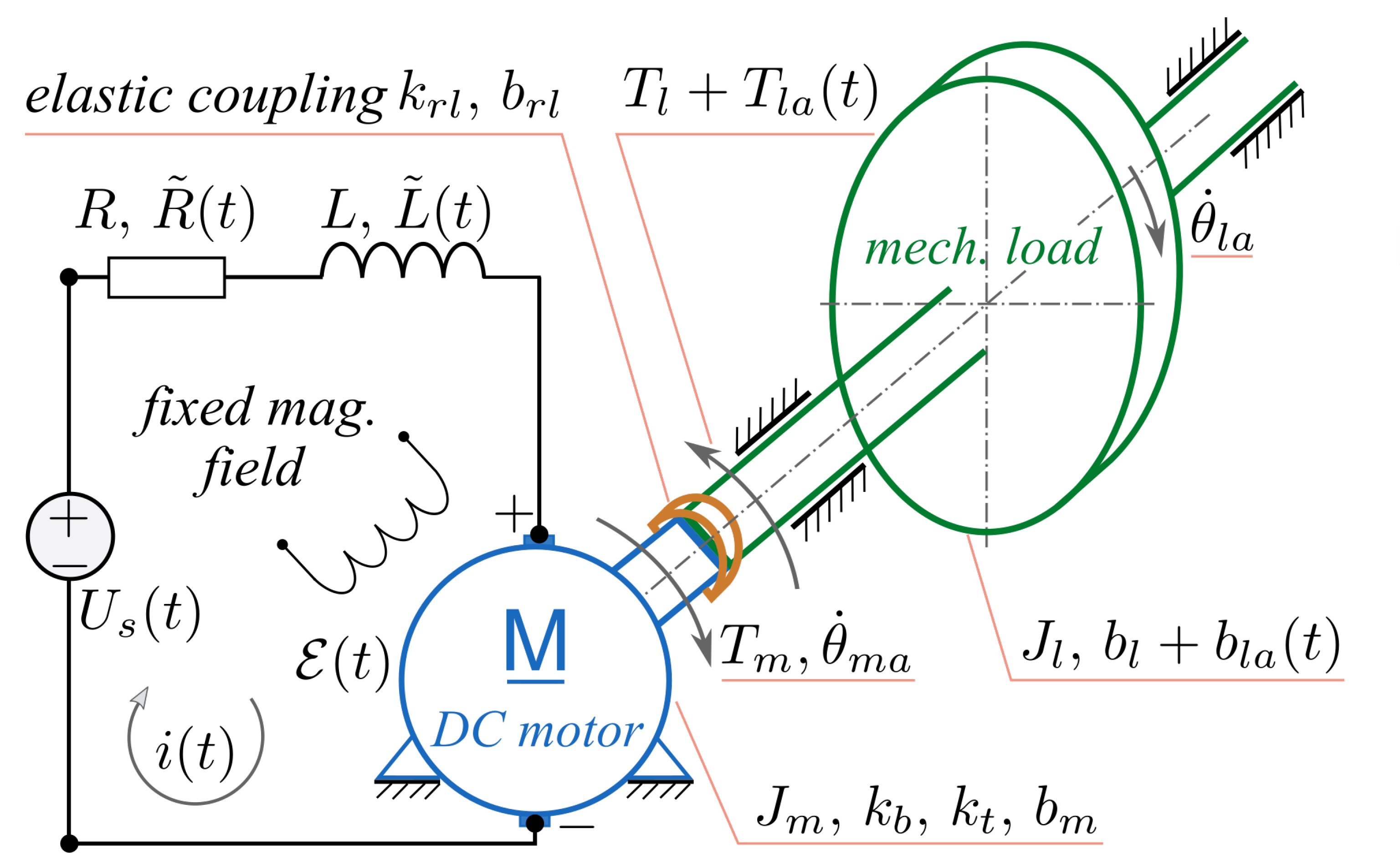 Applsci 11 00679 g001