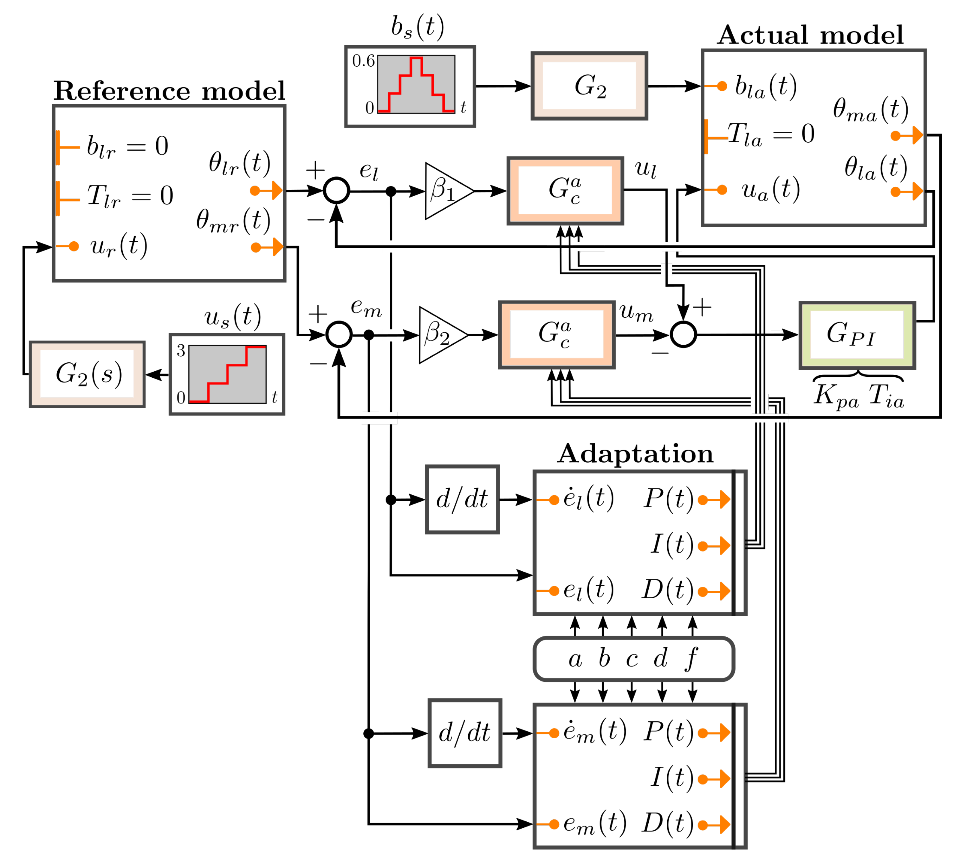 Applsci 11 00679 g004